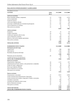 Folleto Informativo Enel Green Power S.p.A.

BALANCES CONSOLIDADOS Y AGREGADOS
(En millones de euros)
ACTIVOS                                                                Notas    31.12.2009   31.12.2008
                                                                       20.1.1
Activos no corrientes
Bienes inmuebles, plantas y maquinaria                                  .12          7.200        6.755
Activos inmateriales                                                    .13            259          224
Fondo de Comercio                                                       .14            532          454
Activos por impuesto diferido                                           .15            121           68
Inversiones contabilizadas por el método de participación               .16            261          223
Activos financieros no corrientes                                       .17             35          132
Otros activos no corrientes                                             .18             34            6
                                                                                     8.442        7.862
Activos corrientes
Existencias                                                             .19             31           82
Créditos comerciales                                                    .20            512          258
Créditos por impuestos sobre la renta                                   .21             18           15
Activos financieros corrientes                                          .22            228          191
Efectivo y otros activos líquidos equivalentes                          .23            144          163
Otros activos corrientes                                                .24            119          141
                                                                                     1.052          850
TOTAL DE ACTIVOS                                                                     9.494        8.712

PATRIMONIO NETO Y PASIVO                                                        31.12.2009   31.12.2008
Patrimonio neto del Grupo
Capital social                                                          .25            600          600
Otras reservas                                                          .25          1.366          604
Resultados del ejercicio del Grupo                                                     418          810
                                                                                     2.384        2.014
Patrimonio neto de minoritarios                                         .26            180          182
resultado del ejercicio de minoritarios                                                 21           24
TOTAL DEL PATRIMONIO NETO                                                            2.564        2.196
Pasivos no corrientes
Financiaciones a largo plazo                                            .28          1.131          875
Indemnización por fin de contrato y otras prestaciones a empleados      .29             46           43
Fondos de riesgo y obligaciones                                         .30             68           60
Pasivos por impuestos diferido                                          .15            182          195
Pasivos financieros no corrientes                                       .31             22           15
Otros pasivos no corrientes                                             .32             63           32
                                                                                     1.512        1.220
Pasivos corrientes
Financiaciones a corto plazo                                            .33          4.413        4.583
Cuotas corrientes de las financiaciones a largo plazo                    28            115          107
Cuotas corrientes de los fondos a largo plazo y fondos a corto plazo    .30             13           24
Acreedores comerciales                                                  .34            454          313
Acreedores por impuestos sobre la renta                                 .35            207           57
Pasivos financieros corrientes                                          .36             85           36
Otros pasivos corrientes                                                .37            131          176
                                                                                     5.418        5.296
TOTAL DE PASIVOS                                                                     6.930        6.516
TOTAL DEL PATRIMONIO NETO Y PASIVO                                                   9.494        8.712




350
 