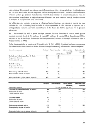 Sección I

valores umbral determinan la tasa máxima (cap) o la tasa mínima (floor) al que se indexará el endeudamiento
por efecto de la cobertura. Además, es posible realizar estrategias de cobertura a través de combinaciones de
opciones (collar) que permiten fijar al mismo tiempo la tasa mínima y la tasa máxima; en este caso, los
valores umbral generalmente se pueden determinar de manera que no se prevea el pago de ningún premio en
el momento de la adjudicación (zero cost collar).
La validez de estos contratos no excede la validez del pasivo financiero subyacente de manera que cada
variación del valor razonable y/o de los flujos de efectivo esperados de tales contratos se equilibra con la
correspondiente variación del valor razonable y/o de los flujos de efectivo esperados por la posición
subyacente.
Al 31 de diciembre de 2009 se ponen en vigor contratos de swap financiero de tasa de interés por un
montante nocional global de 368 millones de euros (273 millones de euros al 31 de diciembre de 2008) y
opciones de tasa de interés por un montante nocional global de 47 millones de euros (52 millones de euros al
31 de diciembre de 2008).
En las siguientes tablas se muestran, al 31 de diciembre de 2009 y 2008, el nocional y el valor razonable de
los contratos derivados con tasa de interés mostrando el tipo contractual y el tratamiento contable adoptado.
(En millones de euros)                            Nocional   Valor razonable     Activos de valor   Pasivos de valor
                                                                                       razonable          razonable
                                                                     Al 31 de diciembre de 2009
Derivados por cobertura de flujos de efectivo         374               (21)                    -               (21)
Swap de tasa de interés                               365               (21)                    -               (21)
Opción de tasa de interés                               9                   -                   -                  -

Derivados trading                                      41                (1)                    -                (1)
Swap de tasa de interés                                 3                  -                    -                  -
Opción de tasa de interés                              38                (1)                    -                (1)

Total de swap de tasa de interés                      368               (21)                    -               (21)
Total de opción de tasas de interés                    47                (1)                    -                (1)

Total de derivados a partir de tasas de interés       415               (22)                    -               (22)



                                                  Nocional   Valor razonable     Activos de valor   Pasivos de valor
                                                                                       razonable          razonable
(En millones de euros)                                               Al 31 de diciembre de 2008
Derivados por cobertura de flujos de efectivo          268               (15)                   -               (15)
Swap de tasa de interés                                267               (15)                   -               (15)
Opción de tasa de interés                                1                  -                   -                  -

Derivados trading                                       57                  -                   -                  -
Swap de tasa de interés                                  6                  -                   -                  -
Opción de tasa de interés                               51                  -                   -                  -

Total de swap de tasa de interés                       273               (15)                   -               (15)
Total de opción de tasas de interés                     52                  -                   -                  -

Total de derivados a partir de tasas de interés        325               (15)                   -               (15)




                                                                                                               369
 