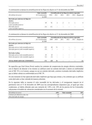 Sección I

A continuación se destaca la estratificación de los flujos de efectivo al 31 de diciembre de 2009
                                                 Valor razonable      Estratificación de los flujos de efectivo esperados
(En millones de euros)                         Al 31 de diciembre   2010     2011      2012       2013       2014 Después de
                                                          de 2009
Derivados por cobertura de flujos de
efectivo
Derivados activos                                             85      74        2         2        1         1            5
(valor razonable positivo)
Derivados pasivos                                             (1)    (1)        -         -         -        -             -
(valor razonable negativo)



A continuación se destaca la estratificación de los flujos de efectivo al 31 de diciembre de 2008
                                                 Valor razonable      Estratificación de los flujos de efectivo esperados
(En millones de euros)                         Al 31 de diciembre   2009    2010       2011       2012       2013 Después de
                                                          de 2008
Derivados por cobertura de flujos de
efectivo
Derivados activos (valor razonable positivo)                 133       82      51         -         -        -             -
Derivados pasivos (valor razonable negativo)                  (2)       1       -         -         -        -           (1)

Derivados trading
Derivados activos (valor razonable positivo)                  43      43        -         -         -        -             -
Deriva dos pasivos valor razonable negativo)                  (1)     (1)       -         -         -        -             -

TOTAL DERIVADOS DE COMMODITY                                 173     125       51         -         -        -           (1)



Se especifica que Enel Green Power analiza los contratos de compraventa de energía eléctrica concluidos,
con el objetivo de detectar si los mismos se califican como un contrato derivado a valorar en conformidad
con el NIC 39 o si el mismo, aunque no sea un contrato derivado, contiene eventuales derivados implícitos
que se deban valorar en conformidad con el NIC 39.
En este momento no han aparecido derivados implícitos que haya que extraer, y los contratos que se califican
como derivados se han valorado de manera coherente.
En la siguiente tabla se muestra el valor razonable de los derivados y el consiguiente impacto en el
patrimonio neto al 31 de diciembre de 2009 (con los correspondientes impuestos) que, al igual que otras
condiciones, se habría obtenido ante una variación de +10% o de -10% de los precios de los Commodity
subyacentes al modelo de valoración considerados en el escenario de la mismal.
(En millones de euros)                                                        -10%       Valor razonable               10%
Contratos por diferencia a dos vías                                             110                   73                 35
Otros derivados de energía                                                       13                   11                  6




                                                                                                                       373
 