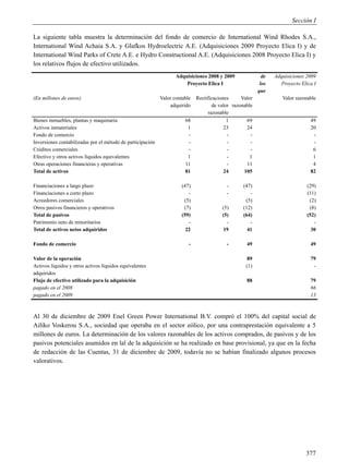 Sección I

La siguiente tabla muestra la determinación del fondo de comercio de International Wind Rhodes S.A.,
International Wind Achaia S.A. y Glafkos Hydroelectric A.E. (Adquisiciones 2009 Proyecto Elica I) y de
International Wind Parks of Crete A.E. e Hydro Constructional A.E. (Adquisiciones 2008 Proyecto Elica I) y
los relativos flujos de efectivo utilizados.
                                                                   Adquisiciones 2008 y 2009               de   Adquisiciones 2009
                                                                       Proyecto Elica I                   los     Proyecto Elica I
                                                                                                         que
(En millones de euros)                                      Valor contable   Rectificaciones     Valor             Valor razonable
                                                                adquirido           de valor razonable
                                                                                  razonable
Bienes inmuebles, plantas y maquinaria                                 68                  1       69                          49
Activos inmateriales                                                    1                 23       24                          20
Fondo de comercio                                                       -                  -         -                          -
Inversiones contabilizadas por el método de participación               -                  -         -                          -
Créditos comerciales                                                    -                  -         -                          6
Efectivo y otros activos líquidos equivalentes                          1                  -         1                          1
Otras operaciones financieras y operativas                             11                  -       11                           4
Total de activos                                                       81                 24      105                          82

Financiaciones a largo plazo                                         (47)                 -       (47)                        (29)
Financiaciones a corto plazo                                            -                 -          -                        (11)
Acreedores comerciales                                                (5)                          (5)                         (2)
Otros pasivos financieros y operativos                                (7)               (5)       (12)                         (8)
Total de pasivos                                                     (59)               (5)       (64)                        (52)
Patrimonio neto de minoritarios                                         -                 -          -                           -
Total de activos netos adquiridos                                      22                19         41                          30

Fondo de comercio                                                        -                -        49                          49

Valor de la operación                                                                               89                         79
Activos líquidos y otros activos líquidos equivalentes                                             (1)                          -
adquiridos
Flujo de efectivo utilizado para la adquisición                                                    88                          79
pagado en el 2008                                                                                                              66
pagado en el 2009                                                                                                              13



Al 30 de diciembre de 2009 Enel Green Power International B.V. compró el 100% del capital social de
Ailiko Voskerou S.A., sociedad que operaba en el sector eólico, por una contraprestación equivalente a 5
millones de euros. La determinación de los valores razonables de los activos comprados, de pasivos y de los
pasivos potenciales asumidos en lal de la adquisición se ha realizado en base provisional, ya que en la fecha
de redacción de las Cuentas, 31 de diciembre de 2009, todavía no se habían finalizado algunos procesos
valorativos.




                                                                                                                             377
 