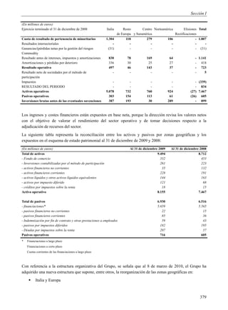 Sección I

(En millones de euros)
Ejercicio terminado el 31 de diciembre de 2008                Italia    Resto       Centro Norteamérica       Elisiones Total
                                                                    de Europa y Suramérica              Rectificaciones
Cuota de resultado de pertenencia de minoritarios             1.304       118         279          106                - 1.807
Resultados intersectoriales                                       -         -            -            -               -     -
Ganancias/(pérdidas netas por la gestión del riesgos           (31)         -            -            -               - (31)
Commodity
Resultado antes de intereses, impuestos y amortizaciones       830         78          169            64              - 1.141
Amortizaciones y pérdidas por deterioro                        336         30           25            27              - 418
Resultado operativo                                            497         46          143            37              - 723
Resultado neto de sociedades por el método de                    -          -            -             -              -     5
participación
Impuestos                                                         -         -            -              -             - (339)
RESULTADO DEL PERIODO                                             -         -            -              -             - 834
Activos operativos                                            5.078       732          760            924          (27) 7.467
Pasivos operativos                                              303       154          113             61          (26) 605
Inversiones brutas antes de las eventuales suvenciones          387       193           30            289             - 899



Los ingresos y costes financieros están expuestos en base neta, porque la dirección revisa los valores netos
con el objetivo de valorar el rendimiento del sector operativo y de tomar decisiones respecto a la
adjudicación de recursos del sector.
La siguiente tabla representa la reconciliación entre los activos y pasivos por zonas geográficas y los
expuestos en el esquema de estado patrimonial al 31 de diciembre de 2009 y 2008:
(En millones de euros)                                                      Al 31 de diciembre 2009    Al 31 de diciembre 2008
Total de activos                                                                              9.494                      8.712
- Fondo de comercio                                                                             532                        453
- Inversiones contabilizadas por el método de participación                                     261                        223
- activos financieros no corrientes                                                              35                        132
- activos financieros corrientes                                                                228                        191
- activos líquidos y otros activos líquidos equivalentes                                        144                        163
- activos por impuesto diferido                                                                 121                         68
- créditos por impuestos sobre la renta                                                          18                         15
Activo operativo                                                                              8.155                      7.467

Total de pasivos                                                                              6.930                     6.516
- financiaciones*                                                                             5.659                     5.565
- pasivos financieros no corrientes                                                              22                        15
- pasivos financieros corrientes                                                                 85                        36
- Indemnización por fin de contrato y otras prestaciones a empleados                             59                        43
- pasivos por impuestos diferidos                                                               182                       195
- Deudas por impuestos sobre la renta                                                           207                        57
Pasivos operativos                                                                              716                       605
*   Financiaciones a largo plazo
    Financiaciones a corto plazo
    Cuotas corrientes de las financiaciones a largo plazo



Con referencia a la estructura organizativa del Grupo, se señala que al 8 de marzo de 2010, el Grupo ha
adquirido una nueva estructura que supone, entre otros, la reorganización de las zonas geográficas en:
         Italia y Europa


                                                                                                                         379
 