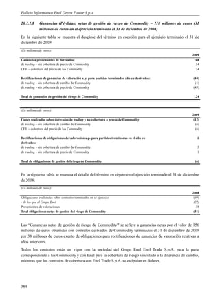 Folleto Informativo Enel Green Power S.p.A.

20.1.1.8     Ganancias (Pérdidas) netas de gestión de riesgo de Commodity – 118 millones de euros (31
             millones de euros en el ejercicio terminado el 31 de diciembre de 2008)
En la siguiente tabla se muestra el desglose del término en cuestión para el ejercicio terminado el 31 de
diciembre de 2009:
(En millones de euros)
                                                                                                         2009
Ganancias provenientes de derivados:                                                                      168
de trading – sin cobertura de precio de Commodity                                                          34
CFH – cobertura del precio de los Commodity                                                               134

Rectificaciones de ganancias de valoración a.p. para partidas terminadas año en derivados:                (44)
de trading – sin cobertura de cambio de Commodity                                                          (1)
de trading – sin cobertura de precio de Commodity                                                         (43)

Total de ganancias de gestión del riesgo de Commodity                                                     124



(En millones de euros)
                                                                                                         2009
Costes realizados sobre derivados de trading y no cobertura a precio de Commodity                         (12)
de trading – sin cobertura de cambio de Commodity                                                          (6)
CFH – cobertura del precio de los Commodity                                                                (6)

Rectificaciones de obligaciones de valoración a.p. para partidas terminadas en el año en                    6
derivados:
de trading – sin cobertura de cambio de Commodity                                                           5
de trading – sin cobertura de precio de Commodity                                                           1

Total de obligaciones de gestión del riesgo de Commodity                                                   (6)



En la siguiente tabla se muestra el detalle del término en objeto en el ejercicio terminado el 31 de diciembre
de 2008:
(En millones de euros)
                                                                                                         2008
Obligaciones realizadas sobre contratos terminados en el ejercicio                                        (69)
- de los que el Grupo Enel                                                                                (22)
Provenientes de valoraciones                                                                                38
Total obligaciones netas de gestión del riesgo de Commodity                                               (31)



Las “Ganancias netas de gestión de riesgo de Commodity” se refiere a ganancias netas por el valor de 156
millones de euros obtenidas con contratos derivados de Commodity terminados el 31 de diciembre de 2009
por 38 millones de euros exento de obligaciones para rectificaciones de ganancias de valoración relativas a
años anteriores.
Todos los contratos están en vigor con la sociedad del Grupo Enel Enel Trade S.p.A. para la parte
correspondiente a los Commodity y con Enel para la cobertura de riesgo vinculado a la diferencia de cambio,
mientras que los contratos de cobertura con Enel Trade S.p.A. se estipulan en dólares.




384
 