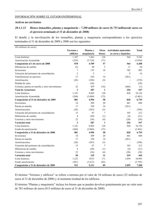Sección I

INFORMACIÓN SOBRE EL ESTADO PATRIMONIAL
Activos no corrientes
20.1.1.12      Bienes inmuebles, plantas y maquinaria – 7.200 millones de euros (6.755 millonesde euros en
               el ejercicio terminado el 31 de diciembre de 2008)
El detalle y la movilización de los inmuebles, plantas y maquinaria correspondientes a los ejercicios
terminados el 31 de diciembre de 2009 y 2008 son los siguientes:
(En millones de euros)
                                                 Terrenos y       Plantas y    Otros Actividades materiales        Total
                                                   edificios    maquinaria     bienes  en curso y depósitos
Coste histórico                                       1.107           7.443       128                  564          9.242
Amortización Acumulada                                (229)         (2.734)      (71)                      -      (3.034)
Composición al 1 de enero de 2008                       878           4.709        57                  564          6.208
Diferencias de cambio                                     (2)             44         3                   11             56
Inversiones                                                 7           155        18                  702            882
Variación del perímetro de consolidación                    2              5         -                     9            16
Transferencias en ejercicio                               17            250         14               (281)               -
Amortización                                            (26)          (348)        (4)                     -        (378)
Pérdida de valor                                            -           (28)         -                     -         (28)
Cesiones, puesta en marcha y otros movimientos            22             459     (16)                (466)             (1)
Total de variaciones                                        3           287          1                 256            547
Coste histórico                                       1.141           8.065       130                  820         10.156
Amortización Acumulada                                (260)         (3.069)      (72)                      -      (3.401)
Composición al 31 de diciembre de 2009                  881           4.996        58                  820          6.755
Inversiones                                               18            209        20                  441            688
Puesta en marcha                                          17            250         14               (281)               -
Amortizaciones                                          (26)          (365)        (5)                     -        (396)
Variación del perímetro de consolidación                  15              87         7                  103           212
Diferencias de cambio                                       4           (20)       (1)                   (4)         (21)
Cesiones y otros movimientos                              22            (36)       (4)                 (20)          (38)
Variación total                                             3           287          1                 256            547
Coste histórico                                       1.141           8.065       130                  820         10.156
Fondo de amortización                                 (260)         (3.069)      (72)                      -      (3.401)
Composición a 31 de diciembre de 2008                    881          4.996         58                 820          6.755
Inversiones                                               18            209        20                  441            688
Puesta en marcha                                          17            250         14               (281)               -
Amortizaciones                                          (26)          (365)        (5)                     -        (396)
Variación del perímetro de consolidación                  15              87         7                  103           212
Diferencias de cambio                                       4           (20)       (1)                   (4)         (21)
Cesiones y otros movimientos                              22            (36)       (4)                 (20)          (38)
Variación total                                           50            125        31                  239            445
Coste histórico                                       1.232            8533       171                1.059         10.995
Fondo amortización                                    (301)         (3.412)      (82)                      -      (3.795)
Composición a 31 de diciembre de 2009                    931          5.121         89               1.059          7.200



El término “Terrenos y edificios” se refiere a terrenos por el valor de 34 millones de euros (32 millones de
euros al 31 de diciembre de 2008) y al montante residual de los edificios.
El término “Plantas y maquinaria” incluye los bienes que se pueden devolver gratuitamente por un valor neto
de 783 millones de euros (815 millones de euros al 31 de diciembre de 2008).




                                                                                                                    387
 