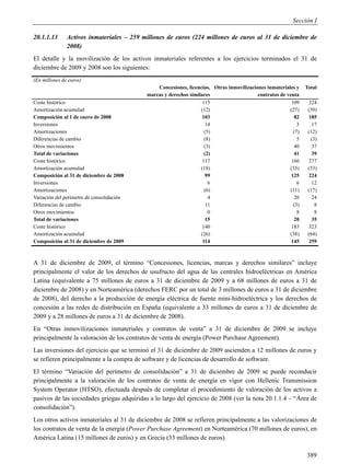 Sección I

20.1.1.13      Activos inmateriales – 259 millones de euros (224 millones de euros al 31 de diciembre de
               2008)
El detalle y la movilización de los activos inmateriales referentes a los ejercicios terminados el 31 de
diciembre de 2009 y 2008 son los siguientes:
(En millones de euros)
                                                Concesiones, licencias, Otras inmovilizaciones inmateriales y    Total
                                            marcas y derechos similares                    contratos de venta
Coste histórico                                                     115                                   109     224
Amortización acumulad                                              (12)                                  (27)     (39)
Composición al 1 de enero de 2008                                   103                                    82     185
Inversiones                                                           14                                     3      17
Amortizaciones                                                       (5)                                   (7)    (12)
Diferencias de cambio                                                (8)                                     5     (3)
Otros movimientos                                                    (3)                                   40       37
Total de variaciones                                                 (2)                                   41       39
Coste histórico                                                     117                                   160     277
Amortización acumulad                                              (18)                                  (35)     (53)
Composición al 31 de diciembre de 2008                               99                                   125     224
Inversiones                                                            6                                     6      12
Amortizaciones                                                       (6)                                 (11)     (17)
Variación del perímetro de consolidación                               4                                   20       24
Diferencias de cambio                                                 11                                   (3)       8
Otros movimientos                                                      0                                     8       8
Total de variaciones                                                 15                                    20       35
Coste histórico                                                     140                                   183     323
Amortización acumulad                                              (26)                                  (38)     (64)
Composición al 31 de diciembre de 2009                              114                                   145     259



A 31 de diciembre de 2009, el término “Concesiones, licencias, marcas y derechos similares” incluye
principalmente el valor de los derechos de usufructo del agua de las centrales hidroeléctricas en América
Latina (equivalente a 75 millones de euros a 31 de diciembre de 2009 y a 68 millones de euros a 31 de
diciembre de 2008) y en Norteamérica (derechos FERC por un total de 3 millones de euros a 31 de diciembre
de 2008), del derecho a la producción de energía eléctrica de fuente mini-hidroeléctrica y los derechos de
concesión a las redes de distribución en España (equivalente a 33 millones de euros a 31 de diciembre de
2009 y a 28 millones de euros a 31 de diciembre de 2008).
En “Otras inmovilizaciones inmateriales y contratos de venta” a 31 de diciembre de 2009 se incluye
principalmente la valoración de los contratos de venta de energía (Power Purchase Agreement).
Las inversiones del ejercicio que se terminó el 31 de diciembre de 2009 ascienden a 12 millones de euros y
se refieren principalmente a la compra de software y de licencias de desarrollo de software.
El término “Variación del perímetro de consolidación” a 31 de diciembre de 2009 se puede reconducir
principalmente a la valoración de los contratos de venta de energía en vigor con Hellenic Transmission
System Operator (HTSO), efectuada después de completar el procedimiento de valoración de los activos a
pasivos de las sociedades griegas adquiridas a lo largo del ejercicio de 2008 (ver la nota 20.1.1.4 – “Área de
consolidación”).
Los otros activos inmateriales al 31 de diciembre de 2008 se refieren principalmente a las valorizaciones de
los contratos de venta de la energía (Power Purchase Agreement) en Norteamérica (70 millones de euros), en
América Latina (15 millones de euros) y en Grecia (33 millones de euros).

                                                                                                                 389
 