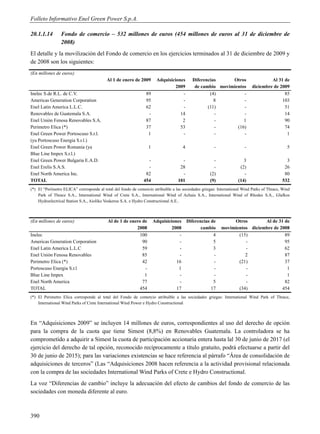 Folleto Informativo Enel Green Power S.p.A.

20.1.1.14        Fondo de comercio – 532 millones de euros (454 millones de euros al 31 de diciembre de
                 2008)
El detalle y la movilización del Fondo de comercio en los ejercicios terminados al 31 de diciembre de 2009 y
de 2008 son los siguientes:
(En millones de euros)
                                          Al 1 de enero de 2009        Adquisiciones        Diferencias     Otros                   Al 31 de
                                                                                2009         de cambio movimientos         diciembre de 2009
Inelec S.de R.L. de C.V.                                        89                 -                (4)          -                        85
Americas Generation Corporation                                 95                 -                  8          -                       103
Enel Latin America L.L.C.                                       62                 -               (11)          -                        51
Renovables de Guatemala S.A.                                     -                14                  -          -                        14
Enel Unión Fenosa Renovables S.A.                               87                 2                  -          1                        90
Perimetro Elica (*)                                             37                53                  -       (16)                        74
Enel Green Power Portoscuso S.r.l.                               1                 -                  -          -                         1
(ya Portoscuso Energia S.r.l.)
Enel Green Power Romania (ya                                      1                   4                -               -                       5
Blue Line Impex S.r.l.)
Enel Green Power Bulgaria E.A.D.                                 -                  -                  -               3                      3
Enel Erelis S.A.S.                                               -                 28                  -             (2)                     26
Enel North America Inc.                                         82                  -                (2)               -                     80
TOTAL                                                          454                101                (9)            (14)                    532
(*) El “Perímetro ELICA” corresponde al total del fondo de comercio atribuible a las sociedades griegas: International Wind Parks of Thrace, Wind
    Park of Thrace S.A., International Wind of Crete S.A., International Wind of Achaia S.A., International Wind of Rhodes S.A., Glafkos
    Hydroelectrical Station S.A., Aioliko Voskerou S.A. e Hydro Constructional A.E..



(En millones de euros)                     Al de 1 de enero de        Adquisiciones       Diferencias de        Otros        Al de 31 de
                                                         2008                  2008              cambio    movimientos diciembre de 2008
Inelec                                                     100                    -                    4          (15)                89
Americas Generation Corporation                             90                    -                    5             -                95
Enel Latin America L.L.C                                    59                    -                    3             -                62
Enel Unión Fenosa Renovables                                85                    -                    -             2                87
Perimetro Elica (*)                                         42                   16                    -          (21)                37
Portoscuso Energia S.r.l                                     -                    1                    -             -                 1
Blue Line Impex                                              1                    -                    -             -                 1
Enel North America                                          77                    -                    5             -                82
TOTAL                                                      454                   17                   17          (34)               454
(*) El Perimetro Elica corresponde al total del Fondo de comercio atribuible a las sociedades griegas: International Wind Park of Thrace,
    International Wind Parks of Crete International Wind Power e Hydro Constructional



En “Adquisiciones 2009” se incluyen 14 millones de euros, correspondientes al uso del derecho de opción
para la compra de la cuota que tiene Simest (8,8%) en Renovables Guatemala. La controladora se ha
comprometido a adquirir a Simest la cuota de participación accionaria entera hasta lal 30 de junio de 2017 (el
ejercicio del derecho de tal opción, reconocido recíprocamente a título gratuito, podrá efectuarse a partir del
30 de junio de 2015); para las variaciones existencias se hace referencia al párrafo “Área de consolidación de
adquisiciones de terceros” (Las “Adquisiciones 2008 hacen referencia a la actividad provisional relacionada
con la compra de las sociedades International Wind Parks of Crete e Hydro Constructional.
La voz “Diferencias de cambio” incluye la adecuación del efecto de cambios del fondo de comercio de las
sociedades con moneda diferente al euro.



390
 