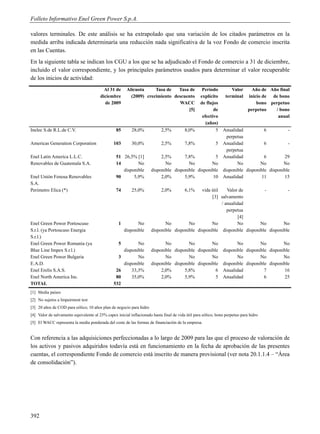 Folleto Informativo Enel Green Power S.p.A.

valores terminales. De este análisis se ha extrapolado que una variación de los citados parámetros en la
medida arriba indicada determinaría una reducción nada significativa de la voz Fondo de comercio inscrita
en las Cuentas.
En la siguiente tabla se indican los CGU a los que se ha adjudicado el Fondo de comercio a 31 de diciembre,
incluido el valor correspondiente, y los principales parámetros usados para determinar el valor recuperable
de los inicios de actividad:
                                          Al 31 de      Alícuota     Tasa de   Tasa de             Período          Valor       Año de Año final
                                        diciembre         (2009) crecimiento descuento            explícito      terminal     inicio de de bono
                                          de 2009                              WACC               de flujos                       bono perpetuo
                                                                                   [5]                   de                   perpetuo   / bono
                                                                                                   efectivo                               anual
                                                                                                     (años)
Inelec S.de R.L.de C.V.                          85       28,0%            2,5%          8,0%             5    Anualidad           6          -
                                                                                                                 perpetua
Americas Generation Corporation                 103       30,0%            2,5%          7,8%              5   Anualidad           6          -
                                                                                                                 perpetua
Enel Latin America L.L.C.                        51 26,5% [1]              2,5%       7,8%           5         Anualidad           6        29
Renovables de Guatemala S.A.                     14        No                No         No         No                 No         No         No
                                                    disponible        disponible disponible disponible         disponible disponible disponible
Enel Unión Fenosa Renovables                     90      5,9%              2,0%       5,9%         10          Anualidad          11        15
S.A.
Perimetro Elica (*)                              74       25,0%            2,0%          6,1% vida útil    Valor de        -          -
                                                                                                   [3] salvamento
                                                                                                        / anualidad
                                                                                                           perpetua
                                                                                                                 [4]
Enel Green Power Portoscuso                        1          No             No         No         No           No       No         No
S.r.l. (ya Portoscuso Energia                          disponible     disponible disponible disponible disponible disponible disponible
S.r.l.)
Enel Green Power Romania (ya                       5       No                No         No         No                 No         No         No
Blue Line Impex S.r.l.)                             disponible        disponible disponible disponible         disponible disponible disponible
Enel Green Power Bulgaria                         3        No                No         No         No                 No         No         No
E.A.D.                                              disponible        disponible disponible disponible         disponible disponible disponible
Enel Erelis S.A.S.                               26     33,3%              2,0%       5,8%           6         Anualidad           7        16
Enel North America Inc.                          80     35,0%              2,0%       5,9%           5         Anualidad           6        25
TOTAL                                           532
[1] Media países
[2] No sujetos a Impairment test
[3] 20 años de COD para eólico; 10 años plan de negocio para hidro
[4] Valor de salvamento equivalente al 25% capex inicial inflacionado hasta final de vida útil para eólico; bono perpetuo para hidro
[5] El WACC representa la media ponderada del coste de las formas de financiación de la empresa.


Con referencia a las adquisiciones perfeccionadas a lo largo de 2009 para las que el proceso de valoración de
los activos y pasivos adquiridos todavía está en funcionamiento en la fecha de aprobación de las presentes
cuentas, el correspondiente Fondo de comercio está inscrito de manera provisional (ver nota 20.1.1.4 – “Área
de consolidación”).




392
 