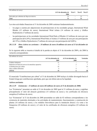 Sección I

(En millones de euros)
                                                                        Al 31 de diciembre de   Nivel 1    Nivel 2   Nivel 3
                                                                                        2008
Derivados por cobertura de flujos de efectivo                                              51         -        51          -
Total                                                                                      51         -        51          -



Las otras actividades financieras al 31 de diciembre de 2008 contienen fundamentalmente:
-    los pagos a cuentas por adquisiciones de participaciones en las sociedades griegas, International Wind
     Rhodes (13 millones de euros), International Wind Achaia (14 millones de euros) y Glafkos
     Hydroelectric (7 millones de euros);
-    las participaciones en las sociedades International Wind Parks of Rhodes (12 millones de euros por una
     participación del 6,54%), International Wind Parks of Achaia (13 millones de uros por una participación
     del 15%) y Glafkos Hydroelectric (7 millones de euros por una participación del 8,08%).
20.1.1.18      Otros Activos no corrientes – 34 millones de euros (6 millones de euros al 31 de diciembre de
               2008)
En la siguiente tabla se muestra el detalle de la partida en objeto al 31 de diciembre de 2009 y de 2008 la
variación correspondiente:
(En millones de euros)
                                                         Al 31 de diciembre de     Al 31 de diciembre de         Variación
                                                                         2009                      2008
Créditos tributarios                                                        11                         -                 11
Depósitos de fianza de activos de naturaleza operativa                       3                         2                  1
Contribuciones por cobrar                                                   16                         -                 16
Otros créditos diferentes                                                    4                         4                  -
TOTAL                                                                       34                         6                 28



El enunciado “Contribuciones por cobrar” al 31 de diciembre de 2009 incluye el crédito devengado hacia el
Estado Griego por contribuciones aprobadas, pero que este último aún no ha liquidado.
Activos corrientes
20.1.1.19      Existencias – 31 millones de euros (82 millones de euros al 31 de diciembre de 2008)
Las “Existencias” presentan un saldo al 31 de diciembre de 2009 igual al 31 millones de euros y engloban
principalmente el valor del almacén geotérmico (11 millones de euros) y los certificados de eficiencia
energética (9 millones de euros).
Las “Existencias” al 31 de diciembre de 2008 presentaban un saldo de 82 millones correspondientes a las
existencias de materiales destinados a las actividades de mantenimiento, funcionamiento y construcción de
plantas (16 millones de euros), a los módulos fotovoltaicos para la instalación directa o la venta a las
franquicias (34 millones de euros) y el valor de los certificados de eficiencia energética (32 millones de
euros).




                                                                                                                       397
 