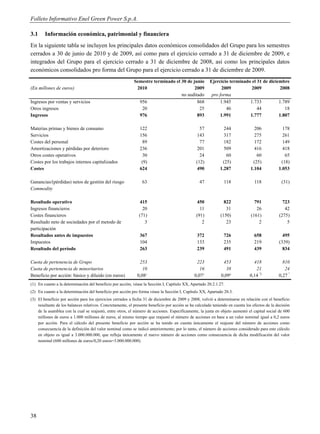 Folleto Informativo Enel Green Power S.p.A.

3.1     Información económica, patrimonial y financiera
En la siguiente tabla se incluyen los principales datos económicos consolidados del Grupo para los semestres
cerrados a 30 de junio de 2010 y de 2009, así como para el ejercicio cerrado a 31 de diciembre de 2009, e
integrados del Grupo para el ejercicio cerrado a 31 de diciembre de 2008, así como los principales datos
económicos consolidados pro forma del Grupo para el ejercicio cerrado a 31 de diciembre de 2009.
                                                            Semestre terminado el 30 de junio           Ejercicio terminado el 31 de diciembre
(En millones de euros)                                       2010                        2009                  2009         2009           2008
                                                                                  no auditado            pro forma
Ingresos por ventas y servicios                               956                         868                 1.945        1.733          1.789
Otros ingresos                                                 20                          25                    46            44            18
Ingresos                                                      976                         893                 1.991        1.777          1.807

Materias primas y bienes de consumo                            122                                57            244               206             178
Servicios                                                      156                              143             317               275             261
Costes del personal                                             89                                77            182               172             149
Amortizaciones y pérdidas por deterioro                        236                              201             509               416             418
Otros costes operativos                                         30                                24             60                60              65
Costes por los trabajos internos capitalizados                  (9)                             (12)           (25)              (25)            (18)
Costes                                                         624                              490           1.287             1.104           1.053

Ganancias/(pérdidas) netos de gestión del riesgo                 63                               47            118               118             (31)
Commodity

Resultado operativo                                            415                              450             822               791             723
Ingresos financieros                                             20                               11             31                26              42
Costes financieros                                             (71)                             (91)          (150)             (161)           (275)
Resultado neto de sociedades por el metodo de                     3                                2             23                 2               5
participación
Resultados antes de impuestos                                  367                               372            726               658             495
Impuestos                                                      104                               133            235               219           (339)
Resultado del período                                          263                               239            491               439             834

Cuota de pertenencia de Grupo                                  253                              223             453              418              810
Cuota de pertenencia de minoritarios                             10                               16              38              21               24
Beneficio por acción: básico y diluido (en euros)             0,08¹                            0,07¹           0,09²           0,14 ³)          0,27 ³
(1) En cuanto a la determinación del beneficio por acción, véase la Sección I, Capítulo XX, Apartado 20.2.1.27.
(2) En cuanto a la determinación del beneficio por acción pro forma véase la Sección I, Capítulo XX, Apartado 20.3.
(3) El beneficio por acción para los ejercicios cerrados a fecha 31 de diciembre de 2009 y 2008, volvió a determinarse en relación con el beneficio
    resultante de los balances relativos. Concretamente, el presente beneficio por acción se ha calculado teniendo en cuenta los efectos de la decisión
    de la asamblea con la cual se reajustó, entre otros, el número de acciones. Específicamente, la junta en objeto aumentó el capital social de 600
    millones de euros a 1.000 millones de euros, al mismo tiempo que reajustó el número de acciones en base a un valor nominal igual a 0,2 euros
    por acción. Para el cálculo del presente beneficio por acción se ha tenido en cuenta únicamente el reajuste del número de acciones como
    consecuencia de la definición del valor nominal como se indicó anteriormente; por lo tanto, el número de acciones considerado para este cálculo
    en objeto es igual a 3.000.000.000, que refleja únicamente el nuevo número de acciones como consecuencia de dicha modificación del valor
    nominal (600 millones de euros/0,20 euros=3.000.000.000).




38
 