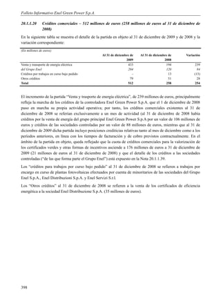 Folleto Informativo Enel Green Power S.p.A.

20.1.1.20      Créditos comerciales – 512 millones de euros (258 millones de euros al 31 de diciembre de
               2008)
En la siguiente tabla se muestra el detalle de la partida en objeto al 31 de diciembre de 2009 y de 2008 y la
variación correspondiente:
(En millones de euros)
                                                 Al 31 de diciembre de   Al 31 de diciembre de       Variación
                                                                 2009                    2008
Venta y transporte de energía eléctrica                           433                     194             239
del Grupo Enel                                                    204                     120               84
Créditos por trabajos en curso bajo pedido                           -                      13            (13)
Otros créditos                                                      79                      51              28
Total                                                             512                     258             254



El incremento de la partida “Venta y trasporte de energía eléctrica”, de 239 millones de euros, principalmente
refleja la marcha de los créditos de la controladora Enel Green Power S.p.A. que el 1 de diciembre de 2008
puso en marcha su propia actividad operativa; por tanto, los créditos comerciales existentes al 31 de
diciembre de 2008 se referían exclusivamente a un mes de actividad (al 31 de diciembre de 2008 había
créditos por la venta de energía del grupo principal Enel Green Power S.p.A por un valor de 106 millones de
euros y créditos de las sociedades controladas por un valor de 88 millones de euros, mientras que al 31 de
diciembre de 2009 dicha partida incluye posiciones crediticias relativas tanto al mes de diciembre como a los
períodos anteriores, en línea con los tiempos de facturación y de cobro previstos contractualmente. En el
ámbito de la partida en objeto, queda reflejado que la cuota de créditos comerciales para la valorización de
los certificados verdes y otras formas de incentivos asciende a 176 millones de euros a 31 de diciembre de
2009 (21 millones de euros al 31 de diciembre de 2008) y que el detalle de los créditos a las sociedades
controladas (“de las que forma parte el Grupo Enel”) está expuesto en la Nota 20.1.1.39.
Los “créditos para trabajos por curso bajo pedido” al 31 de diciembre de 2008 se refieren a trabajos por
encargo en curso de plantas fotovoltaicas efectuados por cuenta de minoritarios de las sociedades del Grupo
Enel S.p.A., Enel Distribuzioni S.p.A. y Enel Servizi S.r.l.
Los “Otros créditos” al 31 de diciembre de 2008 se refieren a la venta de los certificados de eficiencia
energética a la sociedad Enel Distribuzione S.p.A. (35 millones de euros).




398
 