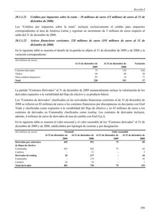 Sección I

20.1.1.21      Créditos por impuestos sobre la renta – 18 millones de euros (15 millones de euros al 31 de
               diciembre de 2008)
Los “Créditos por impuestos sobre la renta” incluyen exclusivamente el crédito para impuestos
correspondientes al área de América Latina y registran un incremento de 3 millones de euros respecto al
saldo del 31 de diciembre de 2008.
20.1.1.22      Activos financieros corrientes- 228 millones de euros (191 millones de euros al 31 de
               diciembre de 2008)
En la siguiente tabla se muestra el detalle de la partida en objeto al 31 de diciembre de 2009 y de 2008 y la
variación correspondiente:
(En millones de euros)
                                                        Al 31 de diciembre de      Al 31 de diciembre de       Variación
                                                                        2009                       2008
Contratos derivados                                                        75                       129              (54)
Títulos                                                                    68                         48               20
Otros créditos financieros                                                 85                         14               71
Total                                                                    228                        191                37



La partida “Contratos Derivados” al 31 de diciembre de 2009 sustancialmente incluye la valorización de los
derivados expuestos a la variabilidad del flujo de efectivo y su producto básico.
Los “Contratos de derivados” clasificados en las actividades financieras corrientes al de 31 de diciembre de
2008 se refieren en 82 millones de euros a los contratos financieros por discrepancias en dos partes con Enel
Trade y clasificadas como expuestos a la variabilidad del flujo de efectivo y en 43 millones de euros a los
contratos de derivados en Commodity clasificados como trading. Los contratos de derivados incluyen,
además, 4 millones de euros de derivados de tasa de cambio con Enel S.p.A.
En la siguiente tabla se muestra el valor nocional y el valor razonable de los “Contratos derivados” al 31 de
diciembre de 2009 y de 2008, subdivididos por tipología de contrato y por designación:
(En millones de euros)                         Nocional                                   Valor razonable
                             Al 31 de diciembre de   Al 31 de diciembre de Al 31 de diciembre de    Al 31 de diciembre de
                                             2009                    2008                  2009                     2008
Derivados por cobertura                       455                     593                     75                       85
de flujos de efectivo
Commodity                                     455                     562                     75                      82
Cambios                                         -                      31                      -                       3
Derivados de trading                           26                     137                      -                      44
Commodity                                       -                     119                      -                      43
Cambios                                        26                      18                      -                       1
Total derivados                               481                     730                     75                     129




                                                                                                                    399
 