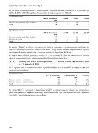 Folleto Informativo Enel Green Power S.p.A.

En las tablas siguientes se resumen, respectivamente, los saldos del valor razonable al 31 de diciembre de
2009 y de 2008, subdivididos en función del criterio de medida previsto por IFPRS 7.
(En millones de euros)
                                                Al 31 de diciembre de       Nivel 1        Nivel 2     Nivel 3
                                                                2009
Derivados por cobertura de flujos de efectivo                      75             -            75            -
Total                                                              75             -            75            -



(En millones de euros)
                                                Al 31 de diciembre de       Nivel 1        Nivel 2     Nivel 3
                                                                2008
Derivados por cobertura de flujos de efectivo                      85             -            85            -
Derivados de trading                                               44             -            44
Total                                                            129              -           129            -



La partida “Títulos” se refiere a inversiones en títulos a corto plazo – preferentemente certificados de
depósito – mediante los cuales las controladas en Brasil, Chile y Panamá invierten temporalmente la liquidez
generada por la gestión operativa, tal y como está previsto por las políticas del Grupo.
La partida “Otros créditos financieros” incluye, al 31 de diciembre de 2009, por 79 millones de euros el
saldo de las cuentas corrientes relacionadas con Enel Finance International S.A..
20.1.1.23      Efectivo y otros activos líquidos equivalentes – 144 millones de euros (163 millones de euros
               al 31 de diciembre de 2008)
En la siguiente tabla se muestra el detalle de la partida en objeto al 31 de diciembre de 2009 y de 2008 y la
variación correspondiente:
(En millones de euros)
                                                    Al 31 de diciembre de   Al 31 de diciembre de    Variación
                                                                    2009                    2008
Depósitos bancarios y postales libres                                  44                      73         (29)
Depósitos bancarios y postales vinculados                            100                       90           10
Total                                                                144                     163          (19)



La partida “Efectivo y otros activos líquidos equivalentes” no están gravadas por vínculos que limiten el uso
pleno y excepcional de “Depósitos bancarios y postales vinculados”, que esencialmente se refiere a depósitos
vinculados a garantía de operaciones emprendidas.




400
 