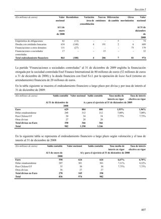 Sección I

(En millones de euros)                 Valor Reembolsos         Variación    Nuevas Diferencias     Otros               Valor
                                     nocional                      área de emisiones de cambio movimientos            nocional
                                                             consolidación
                                      Al 1 de                                                                          Al 31 de
                                        enero                                                                        diciembre
                                      de 2008                                                                                de
                                                                                                                           2008
Empréstitos de obligaciones                82         (13)                -          -             5             -           74
Deudas con entidades bancarias            634        (148)                4        191             2             6          689
Financiaciones a otros donantes           131         (27)                -          -             -            75          179
Financiaciones a sociedades                17            -                -         15             -             -           32
controladas
Total endeudamiento financiero            864        (188)                4        206             7            81         974



La partida “Financiaciones a sociedades controladas” al 31 de diciembre de 2009 engloba la financiación
otorgada por la sociedad controlada Enel Finance International de 80 millones de euros (32 millones de euros
a 31 de diciembre de 2008) y la deuda financiera con Enel S.r.l. por la operación de lease back (retorno en
arrendamiento) financiera de 20 millones de euros.
En la tabla siguiente se muestra el endeudamiento financiero a largo plazo por divisa y por tasa de interés al
31 de diciembre de 2009:
(En millones de euros)            Saldo contable Valor nocional Saldo contable              Tasa media de       Tasa de interés
                                                                                           interés en vigor   efectivo en vigor
                            Al 31 de diciembre de                A y para el ejercicio al 31 de diciembre de 2009
                                            2008
Euro                                         629               884              880               1,93%                 1,96%
Dólar estadounidense                         288               312              312               7,00%                 7,00%
Peso Chileno/UF                                30               34               34               7,75%                 7,75%
Otras divisas                                  27               20               20
Total divisas no Euro                        358               366              366
Total                                        982             1.250            1.246



En la siguiente tabla se representa el endeudamiento financiero a largo plazo según valoración y el tasa de
interés al 31 de diciembre de 2008
(En millones de euros)       Saldo contable     Valor nocional       Saldo contable         Tasa media de      Tasa de interés
                                                                                          interés en vigor   efectivo en vigor
                            Al 1 de enero de                 Al y para el ejercicio al 31 de diciembre de 2008
                                       2008
Euro                                    558               624                    624               4,67%                4,70%
Dólar estadounidense                     207              301                    301               7,31%                8,32%
Peso Chileno/UF                           35               30                     30               7,75%                7,75%
Otras divisas                             36               27                     27
Total divisas no Euro                   278               345                    358
Total                                   836               974                    982




                                                                                                                          407
 