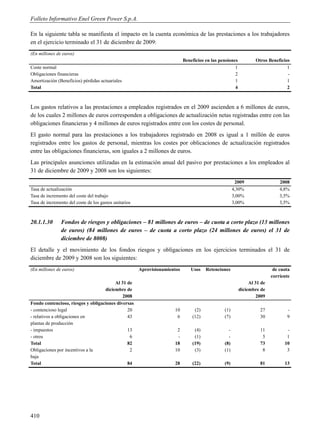 Folleto Informativo Enel Green Power S.p.A.

En la siguiente tabla se manifiesta el impacto en la cuenta económica de las prestaciones a los trabajadores
en el ejercicio terminado el 31 de diciembre de 2009:
(En millones de euros)
                                                                            Beneficios en las pensiones           Otros Beneficios
Coste normal                                                                                          1                          1
Obligaciones financieras                                                                              2                          -
Amortización (Beneficios) pérdidas actuariales                                                        1                          1
Total                                                                                                 4                          2



Los gastos relativos a las prestaciones a empleados registrados en el 2009 ascienden a 6 millones de euros,
de los cuales 2 millones de euros corresponden a obligaciones de actualización netas registradas entre con las
obligaciones financieras y 4 millones de euros registrados entre con los costes de personal.
El gasto normal para las prestaciones a los trabajadores registrado en 2008 es igual a 1 millón de euros
registrados entre los gastos de personal, mientras los costes por oblicaciones de actualización registrados
entre las obligaciones financieras, son iguales a 2 millones de euros.
Las principales asunciones utilizadas en la estimación anual del pasivo por prestaciones a los empleados al
31 de diciembre de 2009 y 2008 son los siguientes:
                                                                                                       2009                   2008
Tasa de actualización                                                                                 4,30%                   4,8%
Tasa de incremento del coste del trabajo                                                              3,00%                   3,5%
Tasa de incremento del coste de los gastos unitarios                                                  3,00%                   3,5%



20.1.1.30      Fondos de riesgos y obligaciones – 81 millones de euros – de cuota a corto plazo (13 millones
               de euros) (84 millones de euros – de cuota a corto plazo (24 millones de euros) el 31 de
               diciembre de 8008)
El detalle y el movimiento de los fondos riesgos y obligaciones en los ejercicios terminados el 31 de
diciembre de 2009 y 2008 son los siguientes:
(En millones de euros)                                 Aprovisionamientos      Usos    Retenciones                         de cuota
                                                                                                                          corriente
                                         Al 31 de                                                              Al 31 de
                                    diciembre de                                                          diciembre de
                                             2008                                                                  2009
Fondo contencioso, riesgos y obligaciones diversas
- contencioso legal                            20                     10         (2)            (1)                 27           -
- relativos a obligaciones en                  43                      6        (12)            (7)                 30           9
plantas de producción
- impuestos                                    13                      2         (4)              -                 11           -
- otros                                         6                      -         (1)              -                  5           1
Total                                          82                     18        (19)            (8)                 73          10
Obligaciones por incentivos a la                2                     10         (3)            (1)                  8           3
baja
Total                                          84                     28        (22)            (9)                 81          13




410
 