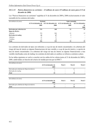 Folleto Informativo Enel Green Power S.p.A.

20.1.1.31      Pasivos financieros no corrientes – 22 millones de euros (15 millones de euros para el 31 de
               dicembre de 2008)
Los “Pasivos financieros no corrientes” engloban al 31 de diciembre de 2009 y 2008 exclusivamente el valor
razonable de los contratos derivados:
(En millones de euros)                             Nocional                                 Valor razonable
                                  Al 31 de diciembre de Al 31 de diciembre de Al 31 de diciembre de    Al 31 de diciembre
                                                  2009                  2008                   2009                    de
                                                                                                                     2008
Derivados por cobertura de                         374                   268                     21                    15
flujos de efectivo
 Intereses                                         374                    268                    21                   15
Derivados de trading                                62                     67                     1                    -
 Intereses                                          41                     57                     1                    -
 Cambios                                            21                     10                     -                    -
Total                                              436                    335                    22                   15



Los contratos de derivados de tipos son referentes a swap de tasa de interés encaminados a la cobertura del
riesgo del tasa de interés en algunas financiaciones de tasa variable, a swap de tasa de interés y a opción de
tasa de interés encaminados a la cobertura del riesgo de tasa de interés en algunas financiaciones a tasa
variable clasificadas como de trading; los contratos de derivados en cambios se refieren a contratos a plazo.
En las tablas siguientes se vuelve a concluir con los saldos de los valores justos al 31 de diciembre de 2009 y
2008, subdivididos en función del criterio de medida previsto por la IFRS 7.
(En millones de euros)
                                                      Al 31 de diciembre de        Nivel 1        Nivel 2         Nivel 3
                                                                      2009
Derivados por cobertura de flujos de efectivo                            21              -            21                -
Derivados de trading                                                      1              -             1                -
Total                                                                    22              -            22                -



(En millones de euros)
                                                      Al 31 de diciembre de        Nivel 1        Nivel 2         Nivel 3
                                                                      2008
Derivados por cobertura de flujos de efectivo                            15              -            15                -
Total                                                                    15              -            15                -




412
 