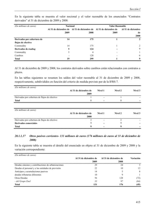 Sección I

En la siguiente tabla se muestra el valor nocional y el valor razonable de los enunciados “Contratos
derivados” al 31 de diciembre de 2009 y 2008:
(En millones de euros)                             Nocional                                 Valor Razonable
                                  Al 31 de diciembre de Al 31 de diciembre de Al 31 de diciembre de    Al 31 de diciembre
                                                  2009                  2008                   2009                    de
                                                                                                                     2008
Derivados por cobertura de                           14                  175                       1                    2
flujos de efectivo
Commodity                                           14                      175                        1                 2
Derivados de trading                                 5                      124                        -                 7
Commodity                                            5                        4                        -                 1
Cambios                                              -                      120                        -                 6
Total                                               19                      299                        1                 9



Al 31 de diciembre de 2009 y 2008, los contratos derivados sobre cambios están relacionados con contratos a
plazos.
En las tablas siguientes se resumen los saldos del valor razonable al 31 de diciembre de 2009 y 2008,
respectivamente, subdivididos en función del criterio de medida previsto por de la IFRS 7.
(En millones de euros)
                                                         Al 31 de diciembre de        Nivel 1        Nivel 2        Nivel 3
                                                                         2009
Derivados por cobertura de flujos de efectivo                                1              -              1              -
Total                                                                        1              -              1              -



(En millones de euros)
                                                         Al 31 de diciembre de        Nivel 1        Nivel 2        Nivel 3
                                                                         2008
Derivados por cobertura de flujos de efectivo                                2              -              2              -
Derivados comerciales                                                        7              -              7              -
Total                                                                        9              -              9              -



20.1.1.37      Otros pasivos corrientes- 131 millones de euros (176 millones de euros al 31 de diciembre de
               2008)
En la siguiente tabla se muestra el detalle del enunciado en objeto al 31 de diciembre de 2009 y 2008 y la
variación correspondiente:
(En millones de euros)
                                                              Al 31 de diciembre de      Al 31 de diciembre de   Variación
                                                                              2009                       2008
Deudas cánones y contribuciones de urbanizaciones                                29                         24            5
Deudas al personal y a las entidades de previsión                                22                         10           12
Anticipos y acumulaciones pasivos                                                14                          5            8
deudas tributarias diferentes                                                    10                          9            1
Otras Deudas                                                                     56                       128          (72)
- del Grupo Enel                                                                 33                         97         (64)
Total                                                                          131                        176          (45)




                                                                                                                      415
 