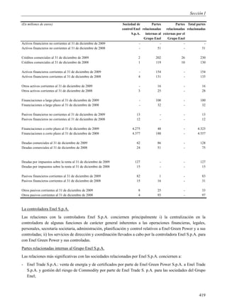 Sección I

(En millones de euros)                                           Sociedad de         Partes          Partes Total partes
                                                                 control Enel relacionadas    relacionadas relacionadas
                                                                       S.p.A.   internas al externas por el
                                                                               Grupo Enel      Grupo Enel
Activos financieros no corrientes al 31 de diciembre de 2009                -             -               -            -
Activos financieros no corrientes al 31 de diciembre de 2008                -            51               -           51

Créditos comerciales al 31 de diciembre de 2009                            2           202              26          230
Créditos comerciales al 31 de diciembre de 2008                            1           119              10          130

Activos financieros corrientes al 31 de diciembre de 2009                  -           154               -          154
Activos financieros corrientes al 31 de diciembre de 2008                  4           131               -          135

Otros activos corrientes al 31 de diciembre de 2009                        -            16               -           16
Otros activos corrientes al 31 de diciembre de 2008                        3            25               -           28

Financiaciones a largo plazo al 31 de diciembre de 2009                     -          100               -          100
Financiaciones a largo plazo al 31 de diciembre de 2008                     -           32               -           32

Pasivos financieros no corrientes al 31 de diciembre de 2009              13             -               -           13
Pasivos financieros no corrientes al 31 de diciembre de 2008              12             -               -           12

Financiaciones a corto plazo al 31 de diciembre de 2009                4.275            48               -        4.323
Financiaciones a corto plazo al 31 de diciembre de 2008                4.377           180               -        4.557

Deudas comerciales al 31 de diciembre de 2009                             42            86               -          128
Deudas comerciales al 31 de diciembre de 2008                             24            51               -           75



Deudas por impuestos sobre la renta al 31 de diciembre de 2009           127             -               -          127
Deudas por impuestos sobre la renta al 31 de diciembre de 2008            15             -               -           15

Pasivos financieros corrientes al 31 de diciembre de 2009                 82             1               -           83
Pasivos financieros corrientes al 31 de diciembre de 2008                 15            16               -           31

Otros pasivos corrientes al 31 de diciembre de 2009                        8            25               -           33
Otros pasivos corrientes al 31 de diciembre de 2008                        4            93               -           97



La controladora Enel S.p.A.
Las relaciones con la controladora Enel S.p.A. conciernen principalmente i) la centralización en la
controladora de algunas funciones de carácter general inherentes a las operaciones financieras, legales,
personales, secretaría societaria, administración, planificación y control relativos a Enel Green Power y a sus
controladas; ii) los servicios de dirección y coordinación llevados a cabo por la controladora Enel S.p.A. para
con Enel Green Power y sus controladas.
Partes relacionadas internas al Grupo Enel S.p.A.
Las relaciones más significativas con las sociedades relacionadas por Enel S.p.A. conciernen a:
- Enel Trade S.p.A.: venta de energía y de certificados por parte de Enel Green Power S.p.A. a Enel Trade
  S.p.A. y gestión del riesgo de Commodity por parte de Enel Trade S. p.A. para las sociedades del Grupo
  Enel;



                                                                                                                   419
 