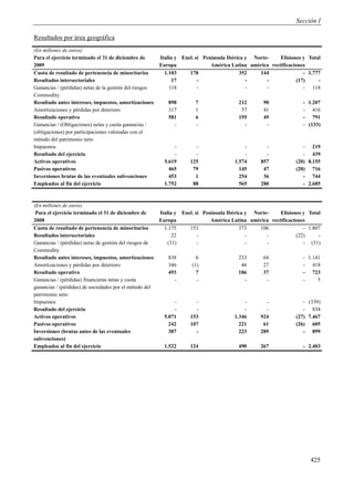 Sección I

Resultados por área geográfica
(En millones de euros)
Para el ejercicio terminado el 31 de diciembre de        Italia y Enel. si Península Ibérica y Norte-    Elisiones y Total
2009                                                     Europa               América Latina américa rectificaciones
Cuota de resultado de pertenencia de minoritarios          1.103     178                  352    144               - 1.777
Resultados intersectoriales                                    17        -                   -      -           (17)     -
Ganancias / (pérdidas) netas de la gestión del riesgos       118         -                   -      -              - 118
Commodity
Resultado antes intereses, impuestos, amortizaciones         898         7                 212       90              - 1.207
Amortizaciones y pérdidas por deterioro                      317         1                  57       41              - 416
Resultado operativo                                          581         6                 155       49              - 791
Ganancias / (Obligaciones) netas y cuota ganancias /           -         -                   -        -              - (133)
(obligaciones) por participaciones valoradas con el
método del patrimonio neto
Impuestos                                                      -         -                   -       -               - 219
Resultado del ejercicio                                        -         -                   -       -               - 439
Activos operativos                                         5.619       125               1.574     857            (20) 8.155
Pasivos operativos                                           465        79                 145      47            (20) 716
Inversiones brutas de las eventuales subvenciones            453         1                 254      36               - 744
Empleados al fin del ejercicio                             1.752        88                 565     280               - 2.685



(En millones de euros)
 Para el ejercicio terminado el 31 de diciembre de       Italia y   Enel. si Península Ibérica y Norte-    Elisiones y Total
2008                                                     Europa                 América Latina américa rectificaciones
Cuota de resultado de pertenencia de minoritarios          1.175       153                  373    106               - 1.807
Resultados intersectoriales                                   22           -                   -      -           (22)     -
Ganancias / (pérdidas) netas de gestión del riesgos de      (31)           -                   -      -              - (31)
Commodity
Resultado antes intereses, impuestos, amortizaciones         838          6               233       64               - 1.141
Amortizaciones y pérdidas por deterioro                      346        (1)                46       27               - 418
Resultado operativo                                          493          7               186       37               - 723
Ganancias / (pérdidas) financieras netas y cuota               -          -                 -        -               -     5
ganancias / (pérdidas) de sociedades por el método del
patrimonio neto
Impuestos                                                      -         -                   -       -               - (339)
Resultado del ejercicio                                        -         -                   -       -               - 834
Activos operativos                                         5.071       153               1.346     924            (27) 7.467
Pasivos operativos                                           242       107                 221      61            (26) 605
Inversiones (brutas antes de las eventuales                  387         -                 223     289               - 899
subvenciones)
Empleados al fin del ejercicio                             1.522       124                490      267               - 2.403




                                                                                                                        425
 