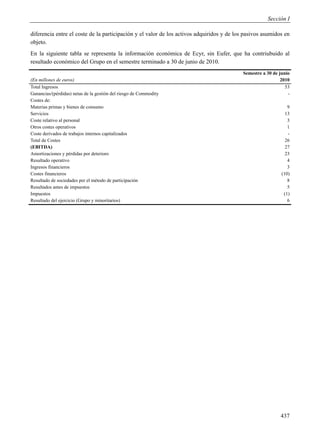 Sección I

diferencia entre el coste de la participación y el valor de los activos adquiridos y de los pasivos asumidos en
objeto.
En la siguiente tabla se representa la información económica de Ecyr, sin Eufer, que ha contriubuido al
resultado económico del Grupo en el semestre terminado a 30 de junio de 2010.
                                                                                           Semestre a 30 de junio
(En millones de euros)                                                                                       2010
Total Ingresos                                                                                                 53
Ganancias/(pérdidas) netas de la gestión del riesgo de Commodity                                                -
Costes de:
Materias primas y bienes de consumo                                                                             9
Servicios                                                                                                      13
Coste relativo al personal                                                                                      3
Otros costes operativos                                                                                         1
Coste derivados de trabajos internos capitalizados                                                              -
Total de Costes                                                                                                26
(EBITDA)                                                                                                       27
Amortizaciones y pérdidas por deterioro                                                                        23
Resultado operativo                                                                                             4
Ingresos financieros                                                                                            3
Costes financieros                                                                                           (10)
Resultado de sociedades per el método de participación                                                          8
Resultados antes de impuestos                                                                                   5
Impuestos                                                                                                     (1)
Resultado del ejercicio (Grupo y minoritarios)                                                                  6




                                                                                                            437
 