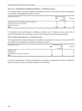Folleto Informativo Enel Green Power S.p.A.

20.2.1.6.d     Amortizaciones y pérdidas por deterioro – 236 millones de euros
En la siguiente tabla se muestra el desglose de la partida en cuestión a 30 de junio de 2010 en comparación
con el período correspondiente del ejercicio anterior:
(En millones de euros)                                                           Primeros seis meses
                                                                                 2010           2009     Variación
                                                                                         No auditado
Amortización de bienes inmuebles, plantas y maquinaria                            219            194           25
Amortización de activos inmateriales                                               14               7           7
Pérdidas por deterioro                                                              3                -          3
Total                                                                             236            201           35



El incremento de las amortizaciones y pérdidas por deterioro por 23 millones de euros proviene de la
variación del perímetro de consolidación y del resto de la entrada en el ejercicio de algunas plantas.
20.2.1.6.e Otros costes operativos – 30 millones de euros.
En la siguiente tabla se muestra el desglose de la partida en cuestión para el ejercicio a 30 de junio de 2010
en comparación con el período correspondiente del ejercicio anterior:
(En millones de euros)                                                      Primeros seis meses
                                                                     2010                  2009          Variación
                                                                                   no auditado
Impuestos y tasas                                                      14                     9                  5
Contribuciones                                                         10                    12                (2)
Otras obligaciones derivadas de la gestión                              6                     3                  3
Total                                                                  30                    24                  6



La partida “Contribuciones” recoge las contribuciones reconocidas a Ayuntamientos, Provincias y Regiones,
sedes de centrales, en base a los acuerdos específicos entre las partes.




444
 