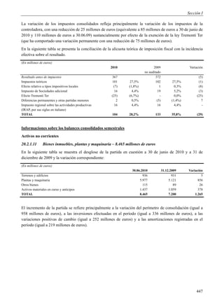 Sección I

La variación de los impuestos consolidados refleja principalmente la variación de los impuestos de la
controladora, con una reducción de 25 millones de euros (equivalente a 85 millones de euros a 30 de junio de
2010 y 110 millones de euros a 30.06.09) sustancialmente por efecto de la exención de la ley Tremonti Ter
(que ha comportado una variación permanente con una reducción de 75 millones de euros).
En la siguiente tabla se presenta la conciliación de la alícuota teórica de imposición fiscal con la incidencia
efectiva sobre el resultado.
(En millones de euros)
                                                      2010                       2009                      Variación
                                                                           no auditado
Resultado antes de impuestos                           367                         372                           (5)
Impuestos teóricos                                     101        27,5%            102           27,5%           (1)
Efecto relativo a tipos impositivos locales             (7)       (1,8%)              1            0,3%          (8)
Impuesto de Sociedades adicional                         16         4,4%            19             5,2%          (3)
Efecto Tremonti Ter                                    (25)       (6,7%)              -            0,0%         (25)
Diferencias permanentes y otras partidas menores          2         0,5%            (5)          (1,4%)            7
Impuesto regional sobre las actividades productivas      16         4,4%            16             4,4%            -
(IRAP, por sus siglas en italiano)
TOTAL                                                  104        28,2%            133           35,8%          (29)



Informaciones sobre los balances consolidados semestrales
Activos no corrientes
20.2.1.11      Bienes inmuebles, plantas y maquinaria – 8.465 millones de euros
En la siguiente tabla se muestra el desglose de la partida en cuestión a 30 de junio de 2010 y a 31 de
diciembre de 2009 y la variación correspondiente:
(En millones de euros)
                                                                   30.06.2010             31.12.2009      Variación
Terrenos y edificios                                                      936                    931              5
Plantas y maquinaria                                                    5.977                  5.121            856
Otros bienes                                                              115                     89             26
Activos materiales en curso y anticipos                                 1.437                  1.059            378
TOTAL                                                                   8.465                  7.200          1.265



El incremento de la partida se refiere principalmente a la variación del perímetro de consolidación (igual a
958 millones de euros), a las inversiones efectuadas en el período (igual a 336 millones de euros), a las
variaciones positivas de cambio (igual a 252 millones de euros) y a las amortizaciones registradas en el
período (igual a 219 millones de euros).




                                                                                                               447
 