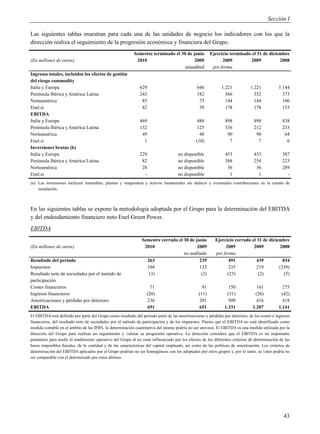 Sección I

Las siguientes tablas muestran para cada una de las unidades de negocio los indicadores con los que la
dirección realiza el seguimiento de la progresión económica y financiera del Grupo.
                                                           Semestre terminado el 30 de junio           Ejercicio terminado el 31 de diciembre
(En millones de euros)                                      2010                        2009                 2009         2009           2008
                                                                                   unaudited            pro forma
Ingresos totales, incluidos los efectos de gestión
del riesgo commodity
Italia y Europa                                               629                              646           1.221            1.221           1.144
Península Ibérica y América Latina                            243                              182             566              352             373
Norteamérica                                                   85                               73             144              144             106
Enel.si                                                        82                               39             178              178             153
EBITDA
Italia y Europa                                               469                               488            898              898             838
Península Ibérica y América Latina                            132                              125             336              212             233
Norteamérica                                                   49                                48             90               90              64
Enel.si                                                         1                              (10)              7                7               6
Inversiones brutas (b)
Italia y Europa                                               229                   no disponible              453              453             387
Península Ibérica y América Latina                             82                   no disponible              388              254             223
Norteamérica                                                   28                   no disponible               36               36             289
Enel.si                                                         -                   no disponible                1                1               -
(a) Las inversiones incluyen inmuebles, plantas y maquinaria y activos inmateriales sin deducir y eventuales contribuciones en la cuenta de
    instalación.



En las siguientes tablas se expone la metodología adoptada por el Grupo para la determinación del EBITDA
y del endeudamiento financiero neto Enel Green Power.
EBITDA
                                                                Semestre cerrado el 30 de junio           Ejercicio cerrado el 31 de diciembre
(En millones de euros)                                           2010                      2009                2009          2009          2008
                                                                                    no auditado           pro forma
Resultado del período                                             263                       239                 491            439          834
Impuestos                                                         104                       133                 235            219        (339)
Resultado neto de sociedades por el metodo de                      (3)                       (2)                (23)            (2)          (5)
participación
Costes financieros                                                  71                            91             150             161            275
Ingresos financieros                                              (20)                          (11)            (31)            (26)           (42)
Amortizaciones y pérdidas por deterioro                           236                           201              509             416            418
EBITDA                                                            651                           651            1.331           1.207          1.141
El EBITDA está definido por parte del Grupo como resultado del período antes de las amortizaciones y pérdidas por deterioro, de los costes e ingresos
financieros, del resultado neto de sociedades por el método de participación y de los impuestos. Puesto que el EBITDA no está identificado como
medida contable en el ámbito de las IFRS, la determinación cuantitativa del mismo podría no ser unívoca. El EBITDA es una medida utilizada por la
dirección del Grupo para realizar un seguimiento y valorar su progresión operativa. La dirección considera que el EBITDA es un importante
parámetro para medir el rendimiento operativo del Grupo al no estar influenciado por los efectos de los diferentes criterios de determinación de las
bases imponibles fiscales, de la cantidad y de las características del capital empleado, así como de las políticas de amortización. Los criterios de
determinación del EBITDA aplicados por el Grupo podrían no ser homogéneos con los adoptados por otros grupos y, por lo tanto, su valor podría no
ser comparable con el determinado por estos últimos.




                                                                                                                                                 43
 