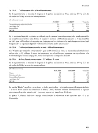 Sección I

20.2.1.19       Créditos comerciales -456 millones de euros
En la siguiente tabla se muestra el desglose de la partida en cuestión a 30 de junio de 2010 y a 31 de
diciembre de 2009 y la variación correspondiente:
(En millones de euros)
                                                              30.06.2010          31.12.2009           Variación
Venta y transporte de energía eléctrica                              363                 433                (70)
- del Grupo Enel                                                     158                 204                (46)
Otros créditos                                                        93                  79                  14
TOTAL                                                                456                 512                (56)



En el ámbito de la partida en objeto, se evidencia que la cuota de los créditos comerciales para la valoración
de los certificados verdes y otras formas de incentivos asciende a 103 millones de euros (a 31 de diciembre
de 2009 igual a 176 millones de euros) y que el desglose de los créditos con las sociedades controladas (“del
Grupo Enel”) se expone en el párrafo “Información sobre las partes relacionadas”
20.2.1.20       Créditos por impuestos sobre la renta – 108 millones de euros
Los “Créditos por impuestos sobre la renta”, igual a 108 millones de euros, se incrementan en el transcurso
del período en 90 millones de euros exclusivamente por el crédito por impuestos correspondientes a la
Controladora proveniente del pago del primer anticipo sobre los impuestos de 2010.
20.2.1.21       Activos financieros corrientes – 355 millones de euros
En la siguiente tabla se muestra el desglose de la partida en cuestión a 30 de junio de 2010 y a 31 de
diciembre de 2009 y la variación correspondiente:
(En millones de euros)
                                                                30.06.2010         31.12.2009          Variación
Títulos                                                                 82                 68                 14
Contratos derivados                                                     26                 75               (49)
Otros créditos financieros                                             247                 85                162
- del Grupo Enel                                                       236                 79                157
TOTAL                                                                  355                228                127



La partida “Títulos” se refiere a inversiones en títulos a corto plazo – principalmente certificados de depósito
– a través de los cuales las controladas en Brasil, Chile y Panamá invierten temporalmente la liquidez
generada por la gestión operativa, tal y como está previsto por las políticas del Grupo.
La partida “Contratos Derivados” incluye sustancialmente la valoración de los derivados de CFH y los
Commodity.




                                                                                                            453
 