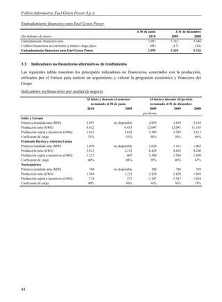 Folleto Informativo Enel Green Power S.p.A.

Endeudamiento financiero neto Enel Green Power
                                                                                     A 30 de junio              A 31 de diciembre
(En millones de euros)                                                                        2010           2009            2008
Endeudamiento financiero neto                                                                3.093           5.362           5.340
Créditos financieros no corrientes y títulos a largo plazo                                     (98)           (17)            (14)
Endeudamiento financiero neto Enel Green Power                                               2.995           5.345           5.326



3.3    Indicadores no financieros alternativos de rendimiento
Las siguientes tablas muestran los principales indicadores no financieros, conectados con la producción,
utilizados por el Emisor para realizar un seguimiento y valorar la progresión económica y financiera del
Grupo.
Indicadores no financieros por unidad de negocio
                                                  Al inicio y durante el semestre             Al inicio y durante el ejercicio
                                                     terminado el 30 de junio                 terminado el 31 de diciembre
                                                  2010                        2009            2009             2009            2008
                                                                                         pro forma
Italia y Europa
Potencia instalada neta (MW)                      2.897              no disponible           2.859            2.859          2.638
Producción neta (GWh)                             6.632                     6.453           12.047           12.047         11.105
Producción sujeta a incentivos (GWh)              1.835                     1.652            3.389            3.389          2.815
Coeficiente de carga                               53%                       55%              50%              50%            49%
Península Ibérica y América Latina
Potencia instalada neta (MW)                      2.076              no disponible            2.020           1.161          1.065
Producción neta (GWh)                             2.812                     2.232             6.424           4.428          4.260
Producción sujeta a incentivos (GWh)              1.232                       605             3.380           1.384          1.309
Coeficiente de carga                               40%                       48%               38%             46%            47%
Norteamérica
Potencia instalada neta (MW)                        788              no disponible              788             788            749
Producción neta (GWh)                             1.384                     1.223             2.428           2.428          1.869
Producción sujeta a incentivos (GWh)                714                       537             1.347           1.347          1.034
Coeficiente de carga                               40%                       36%               36%             36%            35%




44
 