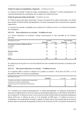 Sección I

Fondos de riesgos correspondientes a impuestos – 22 millones de euros
La variación de la partida “Fondos de riesgos correspondientes a impuestos” se refiere principalmente a la
variación del perímetro de consolidación, por un importe de 8 millones de euros.
Fondo de gastos para bajas incentivadas – 10 millones de euros
El “Fondo de gastos para bajas incentivadas” recoge la estimación de los gastos relacionados a las ofertas
para extinguir la relación laboral anticipadamente y de forma consensuada como consecuencia de exigencias
organizativas.
La variación de la partida es imputable, por un importe de 2 millones de euros, a la variación del perímetro
de consolidación.
20.2.1.30      Pasivos financieros no corrientes – 54 millones de euros
Los “Pasivos financieros no corrientes” recogen exclusivamente el valor razonable de los Contratos
derivados:
(En millones de euros)                                            Nocional                    Valor razonable
                                                          30.06.2010      31.12.2009    30.06.2010        31.12.2009
Derivados por cobertura deflujo de efectivo                      691             374            52                21
Commodity                                                        149               -              6                -
Intereses                                                        542             374            46                21

Derivados trading                                                39              62                 2             1
Cambios                                                           -              21                 -             -
Intereses                                                        39              41                 2             1

Total                                                           730             436             54               22



Se evidencia que de acuerdo con el nivel de medición del valor razonable tales derivados se clasifican como
de nivel 2.
20.2.1.31      Otros pasivos financieros no corrientes – 74 millones de euros
En la siguiente tabla se muestra el desglose de la partida en cuestión a 30 de junio de 2010 y a 31 de
diciembre de 2009 y la variación correspondiente:
(En millones de euros)
                                                               30.06.2010              31.12.2009         Variación
Acreedores por cánones y contribuciones de urbanización                31                      31                 -
Acreedores por compra de participaciones                               26                      14                12
Anticipos de pasivos de explotación de Minoritarios                    17                      18               (1)
Total                                                                  74                      63                11



Los “Acreedores por compra de participaciones” se refieren principalmente a la obtención del derecho de
opción por la adquisición de la cuota de acciones de la participada adquirida en el 2010 Maicor Wind (40%),
por un importe de 14 millones de euros, y de la cuota de acciones de Renovables de Guatemala detentada por
Simest (8,8%) por 11 millones de euros (a 31 de diciembre de 2009 igual a 13 millones de euros). La
Controladora se ha comprometido, de hecho, a adquirir de Simest toda la cuota de participación de acciones
de Renovables de Guatemala de propiedad de Simest al de 30 de junio de 2017 (el ejercicio del derecho de




                                                                                                               461
 