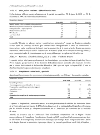 Folleto Informativo Enel Green Power S.p.A.

20.2.1.36      Otros pasivos corrientes – 119 millones de euros
En la siguiente tabla se muestra el desglose de la partida en cuestión a 30 de junio de 2010 y a 31 de
diciembre de 2009 y la variación correspondiente:
(En millones de euros)
                                                                  30.06.2010                31.12.2009         Variación
Débitos cánones varios y contribuciones urbanísticas                      20                        29               (9)
Deudas con el personal e institutos de seguridad social                   21                        22               (1)
Entregas a cuenta e ingresos pasivos                                      20                        14                 6
Deudas tributarias diversas                                                9                        10               (1)
Otras Deudas                                                              49                        56               (7)
- del Grupo Enel                                                          32                        33               (1)
Total                                                                    119                       131              (12)



La partida “Deudas por cánones varios y contribuciones urbanísticas” recoge las deudascon entidades
locales, sedes de centrales eléctricas, por contribuciones correspondientes a obras de urbanización e
intervenciones varias en el terreno de interés para la construcción de la planta y las las deudas por cánones
demaniales, sobrecánones de cuencas alimentadoras de montaña (BIM, bacini imbriferi montani) y riberas, y
otros cánones derivados de concesiones de uso de aguas públicas para la explotación hidroeléctrica.
20.2.1.37      Pasivos no corriente mantenido para de la venta – 48 millones de euros
La partida incluye principalmente el monto de las financiaciones a corto plazo de la participada Enel Green
Power Bulgaria que por motivos de las decisiones de la administración responden a los requisitos previstos
por la Norma Internacional de Información Financiera (IFRS por sus siglas en inglés) IFRS 5 para su
clasificación entre los pasivos destinados a ser cedidos.
20.2.1.38      Compromisos contractuales y garantías
A continuación se resumen los compromisos contractuales asumidos por el Grupo y las garantías prestadas:
(En millones de euros)
                                                                               30.06.2010        31.12.2009    Variación
Garantías prestadas
- fianzas y garantías concedidas a favor de terceros                                  49                  69        (20)
Compromisos asumidos con proveedores para:
- suministros varios                                                                 326                 893      (567)
- licitaciones                                                                       127                  31         96
- otro                                                                               264                   -        264
Garantías diversas a favor de instituciones prestamistas                              63                   -         63
Total                                                                                830                 993      (163)



La partida “Compromisos – suministros varios” se refiere principalmente a contratos por suministros varios
de la Controladora, por un importe de 274 millones de euros, y de la participada Enel Green Power Romania,
por 264 millones de euros, y a compromisos asumidos por la Controladora por licitaciones por 127 millones
de euros.
Además, se evidencia que la Controladora tiene actualmente compromisos con la Región Toscana
correspondientes al Protocolo de Entendimiento, firmado en 2007, con el que Enel se compromete en favor
de actividades de investigación y de innovación tecnológica en el campo de las energías renovables”. Hasta
lal la Región Toscana ha autorizado 4 proyectos (Sasso 2 y Nuova Lagoni Rossi en el 2008, Chiusdino y


464
 