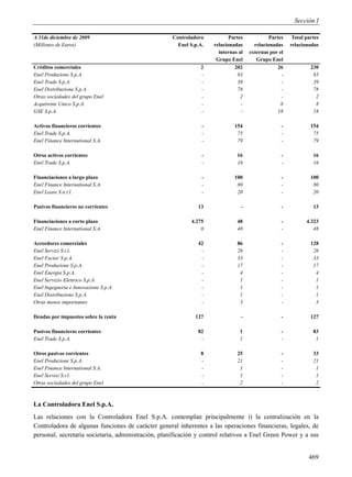 Sección I

A 31de diciembre de 2009                             Controladora           Partes            Partes    Total partes
(Millones de Euros)                                    Enel S.p.A.   relacionadas      relacionadas    relacionadas
                                                                       internas al   externas por el
                                                                      Grupo Enel        Grupo Enel
Créditos comerciales                                            2             202                 26            230
Enel Produzione S.p.A.                                          -               83                 -             83
Enel Trade S.p.A.                                               -               39                 -             39
Enel Distribuzione S.p.A.                                       -              78                  -             78
Otras sociedades del grupo Enel                                 -                2                 -              2
Acquirente Unico S.p.A.                                         -                -                 8              8
GSE S.p.A.                                                      -                -               18              18

Activos financieros corrientes                                   -            154                  -            154
Enel Trade S.p.A.                                                -             75                  -             75
Enel Finance International S.A.                                  -             79                  -             79

Otros activos corrientes                                         -             16                  -             16
Enel Trade S.p.A.                                                -             16                  -             16

Financiaciones a largo plazo                                     -            100                  -            100
Enel Finance International S.A.                                  -             80                  -             80
Enel Lease S.a.r.l.                                              -             20                  -             20

Pasivos financieros no corrientes                              13                -                 -             13

Financiaciones a corto plazo                                4.275              48                  -          4.323
Enel Finance International S.A.                                 0              48                  -             48

Acreedores comerciales                                         42              86                  -            128
Enel Servizi S.r.l.                                             -              26                  -             26
Enel Factor S.p.A.                                              -              33                  -             33
Enel Produzione S.p.A.                                          -              17                  -             17
Enel Energia S.p.A.                                             -               4                  -              4
Enel Servizio Elettrico S.p.A.                                  -               1                  -              1
Enel Ingegneria e Innovazione S.p.A.                            -               1                  -              1
Enel Distribuzione S.p.A.                                       -               1                  -              1
Otras menos importantes                                         -               3                  -              3

Deudas por impuestos sobre la renta                           127                -                 -            127

Pasivos financieros corrientes                                 82               1                  -             83
Enel Trade S.p.A.                                               -               1                  -              1

Otros pasivos corrientes                                        8              25                  -             33
Enel Produzione S.p.A.                                          -              21                  -             21
Enel Finance International S.A.                                 -               1                  -              1
Enel Servizi S.r.l.                                             -               1                  -              1
Otras sociedades del grupo Enel                                 -               2                  -              2



La Controladora Enel S.p.A.
Las relaciones con la Controladora Enel S.p.A. contemplan principalmente i) la centralización en la
Controladora de algunas funciones de carácter general inherentes a las operaciones financieras, legales, de
personal, secretaría societaria, administración, planificación y control relativos a Enel Green Power y a sus


                                                                                                               469
 