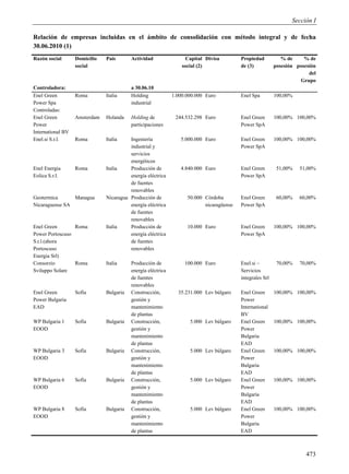 Sección I

Relación de empresas incluidas en el ámbito de consolidación con método integral y de fecha
30.06.2010 (1)
Razón social       Domicilio   País       Actividad                 Capital Divisa        Propiedad           % de     % de
                   social                                         social (2)              de (3)           posesión posesión
                                                                                                                         del
                                                                                                                     Grupo
Controladora:                             a 30.06.10
Enel Green         Roma        Italia     Holding             1.000.000.000 Euro          Enel Spa         100,00%
Power Spa                                 industrial
Controladas:
Enel Green         Amsterdam   Holanda    Holding de           244.532.298 Euro           Enel Green       100,00% 100,00%
Power                                     participaciones                                 Power SpA
International BV
Enel.si S.r.l.     Roma        Italia    Ingeniería              5.000.000 Euro           Enel Green       100,00% 100,00%
                                         industrial y                                     Power SpA
                                         servicios
                                         energéticos
Enel Energia       Roma        Italia    Producción de           4.840.000 Euro           Enel Green        51,00%   51,00%
Eolica S.r.l.                            energía eléctrica                                Power SpA
                                         de fuentes
                                         renovables
Geotermica      Managua        Nicaragua Producción de              50.000 Córdoba        Enel Green        60,00%   60,00%
Nicaraguense SA                          energía eléctrica                 nicaragüense   Power SpA
                                         de fuentes
                                         renovables
Enel Green       Roma          Italia    Producción de              10.000 Euro           Enel Green       100,00% 100,00%
Power Portoscuso                         energía eléctrica                                Power SpA
S.r.l.(ahora                             de fuentes
Portoscuso                               renovables
Energia Srl)
Consorzio        Roma          Italia     Producción de            100.000 Euro           Enel.si –         70,00%   70,00%
Sviluppo Solare                           energía eléctrica                               Servicios
                                          de fuentes                                      integrales Srl
                                          renovables
Enel Green         Sofía       Bulgaria   Construcción,         35.231.000 Lev búlgaro    Enel Green       100,00% 100,00%
Power Bulgaria                            gestión y                                       Power
EAD                                       mantenimiento                                   International
                                          de plantas                                      BV
WP Bulgaria 1      Sofía       Bulgaria   Construcción,              5.000 Lev búlgaro    Enel Green       100,00% 100,00%
EOOD                                      gestión y                                       Power
                                          mantenimiento                                   Bulgaria
                                          de plantas                                      EAD
WP Bulgaria 3      Sofía       Bulgaria   Construcción,              5.000 Lev búlgaro    Enel Green       100,00% 100,00%
EOOD                                      gestión y                                       Power
                                          mantenimiento                                   Bulgaria
                                          de plantas                                      EAD
WP Bulgaria 6      Sofía       Bulgaria   Construcción,              5.000 Lev búlgaro    Enel Green       100,00% 100,00%
EOOD                                      gestión y                                       Power
                                          mantenimiento                                   Bulgaria
                                          de plantas                                      EAD
WP Bulgaria 8      Sofía       Bulgaria   Construcción,              5.000 Lev búlgaro    Enel Green       100,00% 100,00%
EOOD                                      gestión y                                       Power
                                          mantenimiento                                   Bulgaria
                                          de plantas                                      EAD



                                                                                                                        473
 
