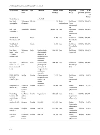 Folleto Informativo Enel Green Power S.p.A.

Razón social       Domicilio     País      Actividad                Capital Divisa         Propiedad          % de     % de
                   social                                         social (2)               de (3)          posesión posesión
                                                                                                                         del
                                                                                                                     Grupo
Controladora:                              a 30.06.10
Enel North         Wilmington    EE. UU.                                 50 Dólar          Enel Green      100,00% 100,00%
America Inc.       (Delaware)                                               estadounidense Power
                                                                                           International
                                                                                           BV
Enel Latin         Amsterdam     Holanda                        244.450.298 Euro           Enel Green      100,00% 100,00%
America B.V.                                                                               Power
                                                                                           International
                                                                                           BV
Wind Park of                     Grecia                              60.000 Euro           Enel Green      100,00% 100,00%
West Ktenias S.A                                                                           Power Hellas
                                                                                           SA
Wind Park of                     Grecia                              60.000 Euro           Enel Green      100,00% 100,00%
Korifao of S.A                                                                             Power Hellas
                                                                                           SA
Enel Green         Melissano     Italia    Realización de         1.000.000 Euro           Enel Green      100,00% 100,00%
Power Puglia       (LE)                    plantas para la                                 Power SpA
S.r.l.(ahora                               producción de
Italgest Wind)                             energía eléctrica
                                           con fuentes
                                           renovables
Enel Green         Melissano     Italia    Realización de         1.000.000 Euro           Enel Green   100,00% 100,00%
Power TSS S.r.l.   (LE)                    plantas para la                                 Power Puglia
(ahora Anemos 1                            producción de                                   SpA
S.r.l.)                                    energía eléctrica
                                           con fuentes
                                           renovables
ENEL GREEN         Sevilla       España    Cogeneración de           11.153 Euro           Enel Green       60,00%   60,00%
POWER                                      energía eléctrica,                              Power
ESPAÑA, S.A.                               térmica y de                                    International
                                           fuentes                                         BV
                                           renovables
Energías de La     Villarta de   España    BIOMASA                 280.000 Euro            Endesa           68,42%   68,42%
Mancha, S.A.       San Juan                                                                Cogeneration
                   (Cuidad                                                                 y Renovables
                   Real)
Unelco Cog.        Las Palmas    España    Cogeneración           1.202.020 Euro           Endesa       100,00% 100,00%
Sanitarias del     de Gran                                                                 Cogeneration
Archipiélago,      Canaria                                                                 y Renovables
S.A.
Aguilon 20 S.A.    Zaragoza      España    EÓLICA                 1.693.000 Euro           Endesa           51,00%   51,00%
                                                                                           Cogeneration
                                                                                           y Renovables
Eólica Valle del   Zaragoza      España    EÓLICA                 5.559.000 Euro           Endesa           50,50%   50,50%
Ebro, S.A.                                                                                 Cogeneration
                                                                                           y Renovables
Eólicas de         Las Palmas    España    EÓLICA                  240.400 Euro            Endesa           80,00%   80,00%
Agaete, S.L.       de Gran                                                                 Cogeneration
                   Canaria                                                                 y Renovables




478
 