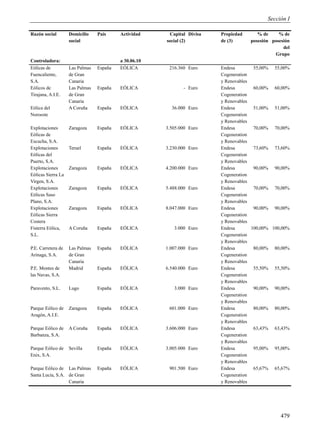 Sección I

Razón social        Domicilio    País     Actividad      Capital Divisa   Propiedad      % de     % de
                    social                             social (2)         de (3)      posesión posesión
                                                                                                    del
                                                                                                Grupo
Controladora:                             a 30.06.10
Eólicas de          Las Palmas   España   EÓLICA        216.360 Euro      Endesa        55,00% 55,00%
Fuencaliente,       de Gran                                               Cogeneration
S.A.                Canaria                                               y Renovables
Eólicos de          Las Palmas   España   EÓLICA              - Euro      Endesa        60,00% 60,00%
Tirajana, A.I.E.    de Gran                                               Cogeneration
                    Canaria                                               y Renovables
Eólica del          A Coruña     España   EÓLICA         36.000 Euro      Endesa        51,00% 51,00%
Noroeste                                                                  Cogeneration
                                                                          y Renovables
Explotaciones       Zaragoza     España   EÓLICA       3.505.000 Euro     Endesa        70,00% 70,00%
Eólicas de                                                                Cogeneration
Escucha, S.A.                                                             y Renovables
Explotaciones       Teruel       España   EÓLICA       3.230.000 Euro     Endesa        73,60% 73,60%
Eólicas del                                                               Cogeneration
Puerto, S.A.                                                              y Renovables
Explotaciones       Zaragoza     España   EÓLICA       4.200.000 Euro     Endesa        90,00% 90,00%
Eólicas Sierra La                                                         Cogeneration
Virgen, S.A.                                                              y Renovables
Explotaciones       Zaragoza     España   EÓLICA       5.488.000 Euro     Endesa        70,00% 70,00%
Eólicas Saso                                                              Cogeneration
Plano, S.A.                                                               y Renovables
Explotaciones       Zaragoza     España   EÓLICA       8.047.000 Euro     Endesa        90,00% 90,00%
Eólicas Sierra                                                            Cogeneration
Costera                                                                   y Renovables
Fisterra Eólica,    A Coruña     España   EÓLICA          3.000 Euro      Endesa       100,00% 100,00%
S.L.                                                                      Cogeneration
                                                                          y Renovables
P.E. Carretera de   Las Palmas   España   EÓLICA       1.007.000 Euro     Endesa        80,00% 80,00%
Arinaga, S.A.       de Gran                                               Cogeneration
                    Canaria                                               y Renovables
P.E. Montes de      Madrid       España   EÓLICA       6.540.000 Euro     Endesa        55,50% 55,50%
las Navas, S.A.                                                           Cogeneration
                                                                          y Renovables
Paravento, S.L.     Lugo         España   EÓLICA          3.000 Euro      Endesa        90,00% 90,00%
                                                                          Cogeneration
                                                                          y Renovables
Parque Eólico de    Zaragoza     España   EÓLICA        601.000 Euro      Endesa        80,00% 80,00%
Aragón, A.I.E.                                                            Cogeneration
                                                                          y Renovables
Parque Eólico de    A Coruña     España   EÓLICA       3.606.000 Euro     Endesa        63,43% 63,43%
Barbanza, S.A.                                                            Cogeneration
                                                                          y Renovables
Parque Eólico de    Sevilla      España   EÓLICA       3.005.000 Euro     Endesa        95,00% 95,00%
Enix, S.A.                                                                Cogeneration
                                                                          y Renovables
Parque Eólico de Las Palmas      España   EÓLICA        901.500 Euro      Endesa        65,67% 65,67%
Santa Lucía, S.A. de Gran                                                 Cogeneration
                  Canaria                                                 y Renovables




                                                                                                   479
 