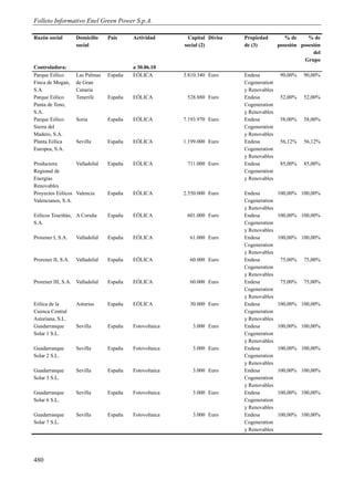 Folleto Informativo Enel Green Power S.p.A.

Razón social        Domicilio    País     Actividad        Capital Divisa   Propiedad         % de     % de
                    social                               social (2)         de (3)         posesión posesión
                                                                                                         del
                                                                                                     Grupo
Controladora:                             a 30.06.10
Parque Eólico       Las Palmas   España   EÓLICA         3.810.340 Euro     Endesa          90,00%   90,00%
Finca de Mogan,     de Gran                                                 Cogeneration
S.A.                Canaria                                                 y Renovables
Parque Eólico       Tenerife     España   EÓLICA          528.880 Euro      Endesa          52,00%   52,00%
Punta de Teno,                                                              Cogeneration
S.A.                                                                        y Renovables
Parque Eólico       Soria        España   EÓLICA         7.193.970 Euro     Endesa          58,00%   58,00%
Sierra del                                                                  Cogeneration
Madero, S.A.                                                                y Renovables
Planta Eólica       Sevilla      España   EÓLICA         1.199.000 Euro     Endesa          56,12%   56,12%
Europea, S.A.                                                               Cogeneration
                                                                            y Renovables
Productora        Valladolid     España   EÓLICA          711.000 Euro      Endesa          85,00%   85,00%
Regional de                                                                 Cogeneration
Energías                                                                    y Renovables
Renovables
Proyectos Eólicos Valencia       España   EÓLICA         2.550.000 Euro     Endesa         100,00% 100,00%
Valencianos, S.A.                                                           Cogeneration
                                                                            y Renovables
Eólicos Touriñán, A Coruña       España   EÓLICA          601.000 Euro      Endesa         100,00% 100,00%
S.A.                                                                        Cogeneration
                                                                            y Renovables
Prorener I, S.A.    Valladolid   España   EÓLICA           61.000 Euro      Endesa         100,00% 100,00%
                                                                            Cogeneration
                                                                            y Renovables
Prorener II, S.A.   Valladolid   España   EÓLICA           60.000 Euro      Endesa          75,00%   75,00%
                                                                            Cogeneration
                                                                            y Renovables
Prorener III, S.A. Valladolid    España   EÓLICA           60.000 Euro      Endesa          75,00%   75,00%
                                                                            Cogeneration
                                                                            y Renovables
Eólica de la        Asturias     España   EÓLICA           30.000 Euro      Endesa         100,00% 100,00%
Cuenca Central                                                              Cogeneration
Asturiana, S.L.                                                             y Renovables
Guadarranque        Sevilla      España   Fotovoltaica      3.000 Euro      Endesa         100,00% 100,00%
Solar 1 S.L.                                                                Cogeneration
                                                                            y Renovables
Guadarranque        Sevilla      España   Fotovoltaica      3.000 Euro      Endesa         100,00% 100,00%
Solar 2 S.L.                                                                Cogeneration
                                                                            y Renovables
Guadarranque        Sevilla      España   Fotovoltaica      3.000 Euro      Endesa         100,00% 100,00%
Solar 3 S.L.                                                                Cogeneration
                                                                            y Renovables
Guadarranque        Sevilla      España   Fotovoltaica      3.000 Euro      Endesa         100,00% 100,00%
Solar 6 S.L.                                                                Cogeneration
                                                                            y Renovables
Guadarranque        Sevilla      España   Fotovoltaica      3.000 Euro      Endesa         100,00% 100,00%
Solar 7 S.L.                                                                Cogeneration
                                                                            y Renovables




480
 