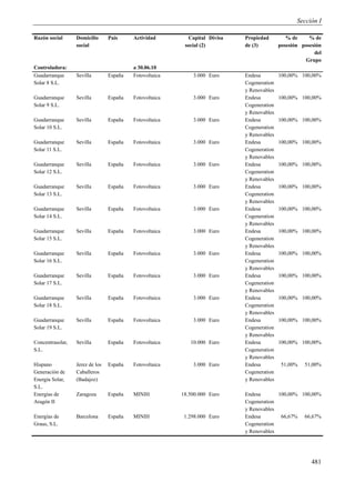 Sección I

Razón social      Domicilio      País     Actividad         Capital Divisa   Propiedad         % de     % de
                  social                                  social (2)         de (3)         posesión posesión
                                                                                                          del
                                                                                                      Grupo
Controladora:                             a 30.06.10
Guadarranque      Sevilla        España   Fotovoltaica       3.000 Euro      Endesa         100,00% 100,00%
Solar 8 S.L.                                                                 Cogeneration
                                                                             y Renovables
Guadarranque      Sevilla        España   Fotovoltaica       3.000 Euro      Endesa         100,00% 100,00%
Solar 9 S.L.                                                                 Cogeneration
                                                                             y Renovables
Guadarranque      Sevilla        España   Fotovoltaica       3.000 Euro      Endesa         100,00% 100,00%
Solar 10 S.L.                                                                Cogeneration
                                                                             y Renovables
Guadarranque      Sevilla        España   Fotovoltaica       3.000 Euro      Endesa         100,00% 100,00%
Solar 11 S.L.                                                                Cogeneration
                                                                             y Renovables
Guadarranque      Sevilla        España   Fotovoltaica       3.000 Euro      Endesa         100,00% 100,00%
Solar 12 S.L.                                                                Cogeneration
                                                                             y Renovables
Guadarranque      Sevilla        España   Fotovoltaica       3.000 Euro      Endesa         100,00% 100,00%
Solar 13 S.L.                                                                Cogeneration
                                                                             y Renovables
Guadarranque      Sevilla        España   Fotovoltaica       3.000 Euro      Endesa         100,00% 100,00%
Solar 14 S.L.                                                                Cogeneration
                                                                             y Renovables
Guadarranque      Sevilla        España   Fotovoltaica       3.000 Euro      Endesa         100,00% 100,00%
Solar 15 S.L.                                                                Cogeneration
                                                                             y Renovables
Guadarranque      Sevilla        España   Fotovoltaica       3.000 Euro      Endesa         100,00% 100,00%
Solar 16 S.L.                                                                Cogeneration
                                                                             y Renovables
Guadarranque      Sevilla        España   Fotovoltaica       3.000 Euro      Endesa         100,00% 100,00%
Solar 17 S.L.                                                                Cogeneration
                                                                             y Renovables
Guadarranque      Sevilla        España   Fotovoltaica       3.000 Euro      Endesa         100,00% 100,00%
Solar 18 S.L.                                                                Cogeneration
                                                                             y Renovables
Guadarranque      Sevilla        España   Fotovoltaica       3.000 Euro      Endesa         100,00% 100,00%
Solar 19 S.L.                                                                Cogeneration
                                                                             y Renovables
Concentrasolar,   Sevilla        España   Fotovoltaica      10.000 Euro      Endesa         100,00% 100,00%
S.L.                                                                         Cogeneration
                                                                             y Renovables
Hispano           Jerez de los   España   Fotovoltaica       3.000 Euro      Endesa          51,00%   51,00%
Generación de     Caballeros                                                 Cogeneration
Energía Solar,    (Badajoz)                                                  y Renovables
S.L.
Energías de       Zaragoza       España   MINIH          18.500.000 Euro     Endesa       100,00% 100,00%
Aragón II                                                                    Cogeneration
                                                                             y Renovables
Energías de       Barcelona      España   MINIH           1.298.000 Euro     Endesa        66,67% 66,67%
Graus, S.L.                                                                  Cogeneration
                                                                             y Renovables




                                                                                                         481
 
