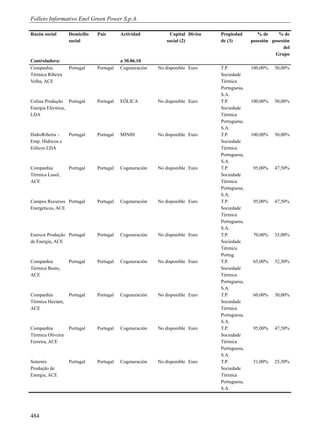 Folleto Informativo Enel Green Power S.p.A.

Razón social       Domicilio   País       Actividad            Capital Divisa   Propiedad        % de     % de
                   social                                    social (2)         de (3)        posesión posesión
                                                                                                            del
                                                                                                        Grupo
Controladora:                             a 30.06.10
Companhia          Portugal    Portugal   Cogeneración   No disponible Euro     T.P.          100,00%   50,00%
Térmica Ribeira                                                                 Sociedade
Velha, ACE                                                                      Térmica
                                                                                Portuguesa,
                                                                                S.A.
Colina Produção Portugal       Portugal   EÓLICA         No disponible Euro     T.P.          100,00%   50,00%
Energia Eléctrica,                                                              Sociedade
LDA                                                                             Térmica
                                                                                Portuguesa,
                                                                                S.A.
HidroRibeira –     Portugal    Portugal   MINIH          No disponible Euro     T.P.          100,00%   50,00%
Emp. Hídricos e                                                                 Sociedade
Eólicos LDA                                                                     Térmica
                                                                                Portuguesa,
                                                                                S.A.
Companhia          Portugal    Portugal   Cogeneración   No disponible Euro     T.P.           95,00%   47,50%
Térmica Lusol,                                                                  Sociedade
ACE                                                                             Térmica
                                                                                Portuguesa,
                                                                                S.A.
Campos Recursos Portugal       Portugal   Cogeneración   No disponible Euro     T.P.           95,00%   47,50%
Energéticos, ACE                                                                Sociedade
                                                                                Térmica
                                                                                Portuguesa,
                                                                                S.A.
Enercor Produção Portugal      Portugal   Cogeneración   No disponible Euro     T.P.           70,00%   35,00%
de Energia, ACE                                                                 Sociedade
                                                                                Térmica
                                                                                Portug
Companhia          Portugal    Portugal   Cogeneración   No disponible Euro     T.P.           65,00%   32,50%
Térmica Beato,                                                                  Sociedade
ACE                                                                             Térmica
                                                                                Portuguesa,
                                                                                S.A.
Companhia        Portugal      Portugal   Cogeneración   No disponible Euro     T.P.           60,00%   30,00%
Térmica Hectare,                                                                Sociedade
ACE                                                                             Térmica
                                                                                Portuguesa,
                                                                                S.A.
Companhia          Portugal    Portugal   Cogeneración   No disponible Euro     T.P.           95,00%   47,50%
Térmica Oliveira                                                                Sociedade
Ferreira, ACE                                                                   Térmica
                                                                                Portuguesa,
                                                                                S.A.
Soternix           Portugal    Portugal   Cogeneración   No disponible Euro     T.P.           51,00%   25,50%
Produção de                                                                     Sociedade
Energia, ACE                                                                    Térmica
                                                                                Portuguesa,
                                                                                S.A.




484
 