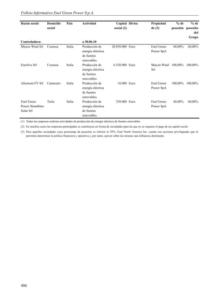 Folleto Informativo Enel Green Power S.p.A.

Razón social          Domicilio       País         Actividad                    Capital Divisa               Propiedad           % de     % de
                      social                                                  social (2)                     de (3)           posesión posesión
                                                                                                                                            del
                                                                                                                                        Grupo
Controladora:                                      a 30.06.10
Maicor Wind Srl       Cosenza         Italia       Producción de            20.850.000 Euro                  Enel Green         60,00%      60,00%
                                                   energía eléctrica                                         Power SpA
                                                   de fuentes
                                                   renovables
Enerlive Srl          Cosenza         Italia       Producción de              6.520.000 Euro                 Maicor Wind 100,00% 100,00%
                                                   energía eléctrica                                         Srl
                                                   de fuentes
                                                   renovables
Altomont FV Srl       Catanzaro       Italia       Producción de                 10.000 Euro                 Enel Green        100,00% 100,00%
                                                   energía eléctrica                                         Power SpA
                                                   de fuentes
                                                   renovables
Enel Green      Turín                 Italia       Producción de                250.000 Euro                 Enel Green         60,00%      60,00%
Power Strambino                                    energía eléctrica                                         Power SpA
Solar Srl                                          de fuentes
                                                   renovables
(1) Todas las empresas realizan actividades de producción de energía eléctrica de fuentes renovables.
(2) En muchos casos las empresas participadas se constituyen en forma de sociedades para las que no se requiere el pago de un capital social.
(3) Para aquellas sociedades cuyo porcentaje de posesión es inferior al 50%, Enel North America Inc. cuenta con acciones privilegiadas que le
    permiten determinar la política financiera y operativa y, por tanto, ejercer sobre las mismas una influencia dominante.




486
 