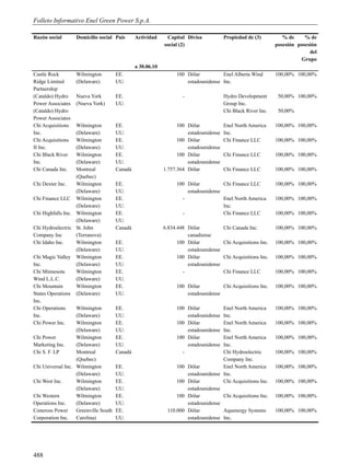 Folleto Informativo Enel Green Power S.p.A.

Razón social       Domicilio social País       Actividad      Capital Divisa           Propiedad de (3)           % de     % de
                                                            social (2)                                         posesión posesión
                                                                                                                             del
                                                                                                                         Grupo
                                               a 30.06.10
Castle Rock        Wilmington         EE.                        100 Dólar          Enel Alberta Wind          100,00% 100,00%
Ridge Limited      (Delaware)         UU.                            estadounidense Inc.
Partnership
(Cataldo) Hydro    Nueva York         EE.                           -                  Hydro Development        50,00% 100,00%
Power Associates   (Nueva York)       UU.                                              Group Inc.
(Cataldo) Hydro                                                                        Chi Black River Inc.     50,00%
Power Associates
Chi Acquisitions   Wilmington         EE.                         100 Dólar            Enel North America      100,00% 100,00%
Inc.               (Delaware)         UU.                             estadounidense   Inc.
Chi Acquisitions   Wilmington         EE.                         100 Dólar            Chi Finance LLC         100,00% 100,00%
II Inc.            (Delaware)         UU.                             estadounidense
Chi Black River    Wilmington         EE.                         100 Dólar            Chi Finance LLC         100,00% 100,00%
Inc.               (Delaware)         UU.                             estadounidense
Chi Canada Inc.    Montreal           Canadá                1.757.364 Dólar            Chi Finance LLC         100,00% 100,00%
                   (Quebec)
Chi Dexter Inc.    Wilmington         EE.                        100 Dólar          Chi Finance LLC            100,00% 100,00%
                   (Delaware)         UU.                            estadounidense
Chi Finance LLC Wilmington            EE.                          -                Enel North America         100,00% 100,00%
                   (Delaware)         UU.                                           Inc.
Chi Highfalls Inc. Wilmington         EE.                          -                Chi Finance LLC            100,00% 100,00%
                   (Delaware)         UU.
Chi Hydroelectric St. John            Canadá                6.834.448 Dólar            Chi Canada Inc.         100,00% 100,00%
Company Inc        (Terranova)                                        canadiense
Chi Idaho Inc.     Wilmington         EE.                         100 Dólar            Chi Acquisitions Inc.   100,00% 100,00%
                   (Delaware)         UU.                             estadounidense
Chi Magic Valley Wilmington           EE.                         100 Dólar            Chi Acquisitions Inc.   100,00% 100,00%
Inc.               (Delaware)         UU.                             estadounidense
Chi Minnesota      Wilmington         EE.                           -                  Chi Finance LLC         100,00% 100,00%
Wind L.L.C.        (Delaware)         UU.
Chi Mountain       Wilmington         EE.                        100 Dólar          Chi Acquisitions Inc.      100,00% 100,00%
States Operations (Delaware)          UU.                            estadounidense
Inc.
Chi Operations     Wilmington         EE.                        100 Dólar          Enel North America         100,00% 100,00%
Inc.               (Delaware)         UU.                            estadounidense Inc.
Chi Power Inc.     Wilmington         EE.                        100 Dólar          Enel North America         100,00% 100,00%
                   (Delaware)         UU.                            estadounidense Inc.
Chi Power          Wilmington         EE.                        100 Dólar          Enel North America         100,00% 100,00%
Marketing Inc.     (Delaware)         UU.                            estadounidense Inc.
Chi S. F. LP       Montreal           Canadá                       -                Chi Hydroelectric          100,00% 100,00%
                   (Quebec)                                                         Company Inc.
Chi Universal Inc. Wilmington         EE.                        100 Dólar          Enel North America         100,00% 100,00%
                   (Delaware)         UU.                            estadounidense Inc.
Chi West Inc.      Wilmington         EE.                        100 Dólar          Chi Acquisitions Inc.      100,00% 100,00%
                   (Delaware)         UU.                            estadounidense
Chi Western        Wilmington         EE.                        100 Dólar          Chi Acquisitions Inc.      100,00% 100,00%
Operations Inc.    (Delaware)         UU.                            estadounidense
Coneross Power     Greenville South   EE.                    110.000 Dólar          Aquenergy Systems          100,00% 100,00%
Corporation Inc. Carolina)            UU.                            estadounidense Inc.




488
 