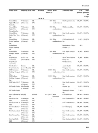 Sección I

Razón social        Domicilio social País      Actividad       Capital Divisa         Propiedad de (3)          % de     % de
                                                             social (2)                                      posesión posesión
                                                                                                                           del
                                                                                                                       Grupo
                                               a 30.06.10
Consolidated        Wilmington        EE.                         100 Dólar          Chi Acquisitions Inc.   100,00% 100,00%
Hydro Mountain      (Delaware)        UU.                             estadounidense
States Inc.
Consolidated        Wilmington        EE.                         130 Dólar          Chi Universal Inc.      100,00% 100,00%
Hydro New           (Delaware)        UU.                             estadounidense
Hampshire Inc.
Consolidated        Wilmington        EE.                         200 Dólar          Enel North America      100,00% 100,00%
Hydro New York      (Delaware)        UU.                             estadounidense Inc.
Inc.
Consolidated        Wilmington        EE.                         100 Dólar          Chi Acquisitions II      95,00% 100,00%
Hydro Southeast     (Delaware)        UU.                             estadounidense Inc.
Inc.
Consolidated                                                                          Gauley River Power       5,00%
Hydro Southeast                                                                       Partners LP
Inc.
Consolidated        Wilmington        EE.                         100 Dólar          Enel North America       80,00%   80,00%
Pumped Storage      (Delaware)        UU.                             estadounidense Inc.
Inc.
Copenhagen          Nueva York        EE.                            -                Hydro Development       50,00%   99,00%
Associates          (Nueva York)      UU.                                             Group Inc.
Copenhagen                                                                            Chi Dexter Inc.         49,00%
Associates
Crosby Drive        Boston            EE.                            -               Asotin Hydro            100,00% 100,00%
Investments Inc.    (Massachusetts)   UU.                                            Company Inc.
EGP Geronimo        Wilmington        EE.                       1.000 Dólar          Enel North America      100,00% 100,00%
Holding Company     (Delaware)        UU.                             estadounidense Inc.
Inc.
EGP Padoma          Wilmington        EE.                       1.000 Dólar          Enel North America      100,00% 100,00%
Holding Company     (Delaware)        UU.                             estadounidense Inc.
Inc.
EGP Solar 1 LLC     Wilmington        EE.                                             Enel North America     100,00% 100,00%
                    (Delaware)        UU.                                             Inc.
El Dorado Hydro     Los Ángeles       EE.                            -                Olympe Inc.             82,50% 100,00%
                    (California)      UU.
El Dorado Hydro                                                                       Motherlode Hydro        17,50%
                                                                                      Inc.
Enel Alberta Wind   Calgary           Canadá                16.251.021 Dólar          Chi Canada Inc.        100,00% 100,00%
Inc.                                                                   canadiense
Enel Cove Fort      Wilmington        EE.                            -                Enel Geothermal LLC 100,00% 100,00%
LLC                 (Delaware)        UU.
Enel Cove Fort II   Wilmington        EE.                            -                Enel Geothermal LLC 100,00% 100,00%
LLC                 (Delaware)        UU.
Enel Geothermal     Wilmington        EE.                            -                Essex Company          100,00% 100,00%
LLC                 (Delaware)        UU.
Enel Kansas LLC     Wilmington        EE.                            -                Enel North America  100,00% 100,00%
                    (Delaware)        UU.                                             Inc.
Enel Nevkan Inc.    Wilmington        EE.                            -                Enel North America  100,00% 100,00%
                    (Delaware)        UU.                                             Inc.
Enel Salt Wells     Wilmington        EE.                            -                Enel Geothermal LLC 100,00% 100,00%
LLC                 (Delaware)        UU.



                                                                                                                          489
 
