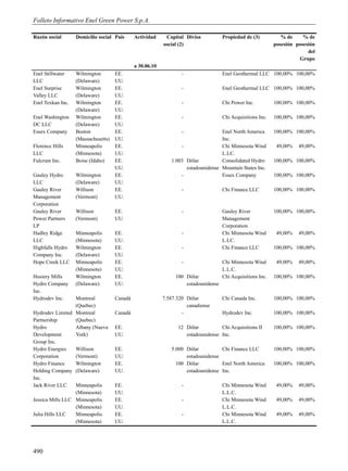 Folleto Informativo Enel Green Power S.p.A.

Razón social       Domicilio social País      Actividad      Capital Divisa          Propiedad de (3)           % de     % de
                                                           social (2)                                        posesión posesión
                                                                                                                           del
                                                                                                                       Grupo
                                              a 30.06.10
Enel Stillwater    Wilmington        EE.                           -                 Enel Geothermal LLC 100,00% 100,00%
LLC                (Delaware)        UU.
Enel Surprise      Wilmington        EE.                           -                 Enel Geothermal LLC 100,00% 100,00%
Valley LLC         (Delaware)        UU.
Enel Texkan Inc.   Wilmington        EE.                           -                 Chi Power Inc.          100,00% 100,00%
                   (Delaware)        UU.
Enel Washington    Wilmington        EE.                           -                 Chi Acquisitions Inc.   100,00% 100,00%
DC LLC             (Delaware)        UU.
Essex Company      Boston            EE.                           -               Enel North America        100,00% 100,00%
                   (Massachusetts)   UU.                                           Inc.
Florence Hills     Minneapolis       EE.                          -                Chi Minnesota Wind         49,00%   49,00%
LLC                (Minnesota)       UU.                                           L.LC.
Fulcrum Inc.       Boise (Idaho)     EE.                      1.003 Dólar          Consolidated Hydro        100,00% 100,00%
                                     UU.                            estadounidense Mountain States Inc.
Gauley Hydro       Wilmington        EE.                          -                Essex Company             100,00% 100,00%
LLC                (Delaware)        UU.
Gauley River       Willison          EE.                           -                 Chi Finance LLC         100,00% 100,00%
Management         (Vermont)         UU.
Corporation
Gauley River       Willison          EE.                           -                 Gauley River            100,00% 100,00%
Power Partners     (Vermont)         UU.                                             Management
LP                                                                                   Corporation
Hadley Ridge       Minneapolis       EE.                           -                 Chi Minnesota Wind       49,00%   49,00%
LLC                (Minnesota)       UU.                                             L.LC.
Highfalls Hydro    Wilmington        EE.                           -                 Chi Finance LLC         100,00% 100,00%
Company Inc.       (Delaware)        UU.
Hope Creek LLC     Minneapolis       EE.                           -                 Chi Minnesota Wind       49,00%   49,00%
                   (Minnesota)       UU.                                             L.L.C.
Hosiery Mills      Wilmington        EE.                        100 Dólar            Chi Acquisitions Inc.   100,00% 100,00%
Hydro Company      (Delaware)        UU.                            estadounidense
Inc.
Hydrodev Inc.     Montreal           Canadá                7.587.320 Dólar           Chi Canada Inc.         100,00% 100,00%
                  (Quebec)                                           canadiense
Hydrodev Limited Montreal            Canadá                        -                 Hydrodev Inc.           100,00% 100,00%
Partnership       (Quebec)
Hydro             Albany (Nueva      EE.                         12 Dólar          Chi Acquisitions II       100,00% 100,00%
Development       York)              UU.                            estadounidense Inc.
Group Inc.
Hydro Energies    Willison           EE.                      5.000 Dólar          Chi Finance LLC           100,00% 100,00%
Corporation       (Vermont)          UU.                            estadounidense
Hydro Finance     Wilmington         EE.                        100 Dólar          Enel North America        100,00% 100,00%
Holding Company (Delaware)           UU.                            estadounidense Inc.
Inc.
Jack River LLC    Minneapolis        EE.                           -                 Chi Minnesota Wind       49,00%   49,00%
                  (Minnesota)        UU.                                             L.L.C.
Jessica Mills LLC Minneapolis        EE.                           -                 Chi Minnesota Wind       49,00%   49,00%
                  (Minnesota)        UU.                                             L.L.C.
Julia Hills LLC   Minneapolis        EE.                           -                 Chi Minnesota Wind       49,00%   49,00%
                  (Minnesota)        UU.                                             L.L.C.




490
 