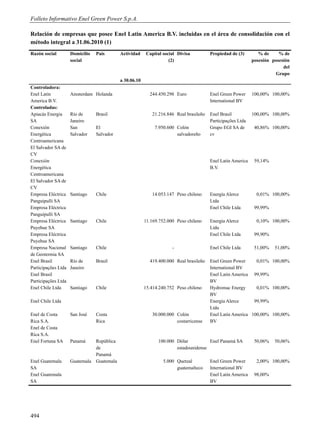 Folleto Informativo Enel Green Power S.p.A.

Relación de empresas que posee Enel Latin America B.V. incluidas en el área de consolidación con el
método integral a 31.06.2010 (1)
Razón social         Domicilio   País        Actividad     Capital social Divisa          Propiedad de (3)        % de     % de
                     social                                           (2)                                      posesión posesión
                                                                                                                             del
                                                                                                                         Grupo
                                             a 30.06.10
Controladora:
Enel Latin           Amsterdam Holanda                      244.450.298 Euro              Enel Green Power     100,00% 100,00%
America B.V.                                                                              International BV
Controladas:
Apiacàs Energia      Río de      Brasil                       21.216.846 Real brasileño   Enel Brasil          100,00% 100,00%
SA                   Janeiro                                                              Participações Ltda
Conexión             San         El                            7.950.600 Colón            Grupo EGI SA de       40,86% 100,00%
Energética           Salvador    Salvador                                salvadoreño      cv
Centroamericana
El Salvador SA de
CV
Conexión                                                                                  Enel Latin America    59,14%
Energética                                                                                B.V.
Centroamericana
El Salvador SA de
CV
Empresa Eléctrica    Santiago    Chile                        14.053.147 Peso chileno     Energía Alerce         0,01% 100,00%
Panguipulli SA                                                                            Ltda
Empresa Eléctrica                                                                         Enel Chile Ltda       99,99%
Panguipulli SA
Empresa Eléctrica    Santiago    Chile                    11.169.752.000 Peso chileno     Energía Alerce         0,10% 100,00%
Puyehue SA                                                                                Ltda
Empresa Eléctrica                                                                         Enel Chile Ltda       99,90%
Puyehue SA
Empresa Nacional     Santiago    Chile                                 -                  Enel Chile Ltda       51,00%   51,00%
de Geotermia SA
Enel Brasil          Río de      Brasil                     419.400.000 Real brasileño    Enel Green Power     0,01% 100,00%
Participações Ltda   Janeiro                                                              International BV
Enel Brasil                                                                               Enel Latin America 99,99%
Participações Ltda                                                                        BV
Enel Chile Ltda      Santiago    Chile                    15.414.240.752 Peso chileno     Hydromac Energy      0,01% 100,00%
                                                                                          BV
Enel Chile Ltda                                                                           Energía Alerce      99,99%
                                                                                          Ltda
Enel de Costa        San José    Costa                        30.000.000 Colón            Enel Latin America 100,00% 100,00%
Rica S.A.                        Rica                                    costarricense    BV
Enel de Costa
Rica S.A.
Enel Fortuna SA      Panamá      República                      100.000 Dólar          Enel Panamá SA           50,06%   50,06%
                                 de                                     estadounidense
                                 Panamá
Enel Guatemala       Guatemala   Guatemala                         5.000 Quetzal          Enel Green Power       2,00% 100,00%
SA                                                                       guatemalteco     International BV
Enel Guatemala                                                                            Enel Latin America    98,00%
SA                                                                                        BV




494
 