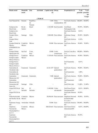 Sección I

Razón social          Domicilio   País        Actividad    Capital social Divisa          Propiedad de (3)        % de     % de
                      social                                          (2)                                      posesión posesión
                                                                                                                             del
                                                                                                                         Grupo
                                              a 30.06.10
Enel Panamá SA        Panamá      República                        3.000 Dólar          Enel Latin America 100,00% 100,00%
                                  de                                     estadounidense BV
                                  Panamá
Enelpower do          Río de      Brasil                       1.242.000 Real brasileñoEnel Brasil              99,99% 100,00%
Brasil Ltda           Janeiro                                                          Participações Ltda
Enelpower do                                                                           Enel Latin America        0,01%
Brasil Ltda                                                                            BV
Energía Alerce        Santiago    Chile                        1.000.000 Peso chileno  Hydromac Energy          99,90% 100,00%
Ltda                                                                                   BV
Energía Alerce                                                                         Enel Latin America        0,10%
Ltda                                                                                   BV
Energía Global de     Ciudad de   México                          50.000 Peso mexicano Enel Latin America       99,00%   99,00%
Mexico                México                                                           BV
(ENERMEX) SA
de cv
Energía Global        San José    Costa                           10.000 Colón         Enel de Costa Rica 100,00% 100,00%
Operaciones SA                    Rica                                   costarricense S.A.
Energía Nueva         Ciudad de   México                       5.339.650 Peso mexicano Enel Latin America 99,99% 100,00%
Energía Limpia        México                                                           BV
Mexico Srl de cv
Energía Nueva                                                                             Enel Guatemala         0,01%
Energía Limpia                                                                            SA
Mexico Srl de cv
Generadora de         Guatemala   Guatemala                   16.261.697 Quetzal          Enel Latin America    99,00% 100,00%
Occidente Ltda                                                           guatemalteco     BV
Generadora de                                                                             Enel Guatemala         1,00%
Occidente Ltda                                                                            SA
Generadora            Guatemala   Guatemala                        5.000 Quetzal          Enel Latin America    99,00% 100,00%
Montecristo SA                                                           guatemalteco     BV
Generadora                                                                                Enel Guatemala         1,00%
Montecristo SA                                                                            SA
Geotermica del        Santiago    Chile                                -                  Enel Chile Ltda       51,00%   51,00%
Norte SA
Grupo EGI SA de       San         El                           3.448.800 Colón        Enel Green Power     0,01% 100,00%
cv                    Salvador    Salvador                               salvadoreño  International BV
Grupo EGI SA de                                                                       Enel Latin America 99,99%
cv                                                                                    BV
Hidroelectricidad     Ciudad de   México                     30.890.636 Peso mexicano Impulsora Nacional 99,99% 99,99%
del Pacífico Srl de   México                                                          de Electricidad
cv                                                                                    S.r.l. de cv
Hydromac Energy       Amsterdam Holanda                          18.000 Euro          Enel Latin America 100,00% 100,00%
BV                                                                                    BV
Impulsora             Ciudad de   México                    308.628.665 Peso mexicano Enel Green Power     0,01% 100,00%
Nacional de           México                                                          International BV
Electricidad S.r.l.
de C.V.
Impulsora                                                                                 Enel Latin America    99,99%
Nacional de                                                                               BV
Electricidad S.r.l.
de C.V.



                                                                                                                            495
 
