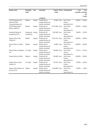 Sección I

Razón social              Domicilio   País     Actividad             Capital Divisa Propiedad de         % de     % de
                          social                                      social                          posesión posesión
                                                                                                                    del
                                                                                                                Grupo
                                               a 30.06.10
EUFER Operación SL        Madrid      España   Producción de            60.000 Euro   Enel Unión      100,00%   30,00%
(ahora EUFER                                   energía eléctrica de                   Fenosa
Comercializadora SL)                           fuentes renovables                     Renovables SA
EUFER Renovables          Madrid      España   Producción de        15.653.000 Euro   Enel Unión      100,00%   30,00%
Ibéricas 2004 SA                               energía eléctrica de                   Fenosa
                                               fuentes renovables                     Renovables SA
Sociedad Gallega de       Santiago de España   Producción de         1.803.000 Euro   Enel Unión       40,00%   12,00%
Cogeneración SA           Compostela           energía eléctrica de                   Fenosa
                                               fuentes renovables                     Renovables SA
Parque Eólico Cabo        Madrid      España   Producción de         6.625.792 Euro   Enel Unión      100,00%   30,00%
Villano SL                                     energía eléctrica de                   Fenosa
                                               fuentes renovables                     Renovables SA
Parque Eólico Corullón    Madrid      España   Producción de            60.000 Euro   Enel Unión      100,00%   30,00%
SL                                             energía eléctrica de                   Fenosa
                                               fuentes renovables                     Renovables SA
Parque Eólico de Malpica A Coruña     España   Producción de           950.000 Euro   Enel Unión       35,41%   10,63%
SA                                             energía eléctrica de                   Fenosa
                                               fuentes renovables                     Renovables SA
Parque Eólico de Padul    Madrid      España   Producción de           240.000 Euro   Enel Unión      100,00%   30,00%
                                               energía eléctrica de                   Fenosa
                                               fuentes renovables                     Renovables SA
Parque Eólico de San      A Coruña    España   Producción de           552.920 Euro   Enel Unión       82,00%   24,60%
Andrés SA                                      energía eléctrica de                   Fenosa
                                               fuentes renovables                     Renovables SA
Parque Eólico Montes de   Madrid      España   Producción de         6.540.000 Euro   Enel Unión       20,00%    6,00%
las Navas SA                                   energía eléctrica de                   Fenosa
                                               fuentes renovables                     Renovables SA




                                                                                                                   499
 