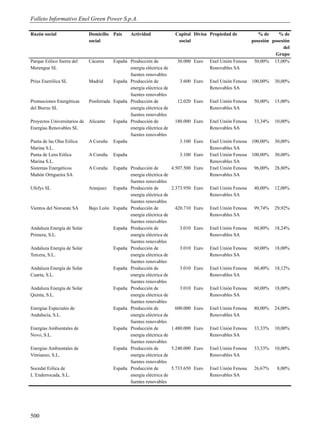 Folleto Informativo Enel Green Power S.p.A.

Razón social                  Domicilio País      Actividad             Capital Divisa Propiedad de          % de     % de
                              social                                     social                           posesión posesión
                                                                                                                        del
                                                                                                                    Grupo
Parque Eólico Sierra del      Cáceres    España Producción de            30.000 Euro    Enel Unión Fenosa  50,00% 15,00%
Merengue SL                                     energía eléctrica de                    Renovables SA
                                                fuentes renovables
Prius Enerólica SL            Madrid     España Producción de             3.600 Euro    Enel Unión Fenosa   100,00%   30,00%
                                                energía eléctrica de                    Renovables SA
                                                fuentes renovables
Promociones Energéticas       Ponferrada España Producción de            12.020 Euro    Enel Unión Fenosa   50,00%    15,00%
del Bierzo SL                                   energía eléctrica de                    Renovables SA
                                                fuentes renovables
Proyectos Universitarios de   Alicante   España Producción de           180.000 Euro    Enel Unión Fenosa   33,34%    10,00%
Energías Renovables SL                          energía eléctrica de                    Renovables SA
                                                fuentes renovables
Punta de las Olas Eólica      A Coruña España                             3.100 Euro    Enel Unión Fenosa   100,00%   30,00%
Marina S.L.                                                                             Renovables SA
Punta de Lens Eólica          A Coruña   España                           3.100 Euro    Enel Unión Fenosa   100,00%   30,00%
Marina S.L.                                                                             Renovables SA
Sistemas Energéticos          A Coruña  España Producción de           4.507.500 Euro   Enel Unión Fenosa   96,00%    28,80%
Mañón Ortigueira SA                            energía eléctrica de                     Renovables SA
                                               fuentes renovables
Ufefys SL                     Aranjuez España Producción de            2.373.950 Euro   Enel Unión Fenosa   40,00%    12,00%
                                               energía eléctrica de                     Renovables SA
                                               fuentes renovables
Vientos del Noroeste SA       Bajo León España Producción de            420.710 Euro    Enel Unión Fenosa   99,74%    29,92%
                                               energía eléctrica de                     Renovables SA
                                               fuentes renovables
Andaluza Energía de Solar               España Producción de              3.010 Euro    Enel Unión Fenosa   60,80%    18,24%
Primera, S.L.                                  energía eléctrica de                     Renovables SA
                                               fuentes renovables
Andaluza Energía de Solar               España Producción de              3.010 Euro    Enel Unión Fenosa   60,00%    18,00%
Tercera, S.L.                                  energía eléctrica de                     Renovables SA
                                               fuentes renovables
Andaluza Energía de Solar               España Producción de              3.010 Euro    Enel Unión Fenosa   60,40%    18,12%
Cuarta, S.L.                                   energía eléctrica de                     Renovables SA
                                               fuentes renovables
Andaluza Energía de Solar               España Producción de              3.010 Euro    Enel Unión Fenosa   60,00%    18,00%
Quinta, S.L.                                   energía eléctrica de                     Renovables SA
                                               fuentes renovables
Energías Especiales de                  España Producción de            600.000 Euro    Enel Unión Fenosa   80,00%    24,00%
Andalucía, S.L.                                energía eléctrica de                     Renovables SA
                                               fuentes renovables
Energías Ambientales de                 España Producción de           1.480.000 Euro   Enel Unión Fenosa   33,33%    10,00%
Novo, S.L.                                     energía eléctrica de                     Renovables SA
                                               fuentes renovables
Energías Ambientales de                 España Producción de           5.240.000 Euro   Enel Unión Fenosa   33,33%    10,00%
Vimianzo, S.L.                                 energía eléctrica de                     Renovables SA
                                               fuentes renovables
Socedat Eólica de                       España Producción de           5.733.650 Euro   Enel Unión Fenosa   26,67%    8,00%
L´Enderrocada, S.L.                            energía eléctrica de                     Renovables SA
                                               fuentes renovables




500
 