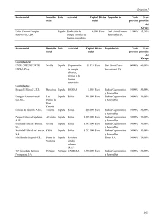 Sección I

Razón social                  Domicilio País      Actividad              Capital Divisa Propiedad de           % de     % de
                              social                                      social                            posesión posesión
                                                                                                                          del
                                                                                                                      Grupo
Eufer Caetano Energías                   España Producción de              6.000 Euro     Enel Unión Fenosa  51,00% 15,30%
Renováveis, LDA                                 energía eléctrica de                      Renovables SA
                                                fuentes renovables



Razón social                  Domicilio País      Actividad        Capital Divisa       Propiedad de             % de     % de
                              social                                social                                    posesión posesión
                                                                                                                            del
                                                                                                                        Grupo
Controladora:
ENEL GREEN POWER              Sevilla    España   Cogeneración         11.153 Euro      Enel Green Power       60,00%   60,00%
ESPAÑAS.A.                                        de energía                            International BV
                                                  eléctrica,
                                                  térmica y de
                                                  fuentes
                                                  renovables
Controladas:
Biogas El Garraf, U.T.E.      Barcelona España    BIOGAS               3.005 Euro       Endesa Cogeneration    50,00%   50,00%
                                                                                        y Renovables
Energías Alternativas del     Las       España    Eólica           301.000 Euro         Endesa Cogeneration    50,00%   50,00%
Sur, S.L.                     Palmas de                                                 y Renovables
                              Gran
                              Canaria
Eólicas de Tenerife, A.I.E.   Tenerife España     Eólica           210.000 Euro         Endesa Cogeneration    50,00%   50,00%
                                                                                        y Renovables
Parque Eólico A Capelada,     A Coruña España     Eólica         2.929.000 Euro         Endesa Cogeneration    50,00%   50,00%
A.I.E.                                                                                  y Renovables
Sociedad Eólica El Puntal,    Sevilla    España   Eólica         1.643.000 Euro         Endesa Cogeneration    50,00%   50,00%
S.L.                                                                                    y Renovables
Sociedad Eólica Los Lances,   Cádiz      España   Eólica         1.202.000 Euro         Endesa Cogeneration    50,00%   50,00%
S.A.                                                                                    y Renovables
Mac Insular Segunda S.L.      Palma de   España   Residuos                              Tirme, S.A.            50,00%   26,00%
                              Mallorca            sólidos
                                                  urbanos
                                                  (RSU)
T.P. Sociedade Térmica        Portugal   Portugal CARTERA        3.750.000 Euro         Endesa Cogeneration    50,00%   50,00%
Portuguesa, S.A.                                                                        y Renovables




                                                                                                                           501
 