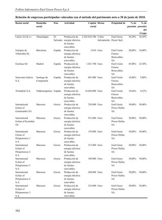 Folleto Informativo Enel Green Power S.p.A.

Relación de empresas participadas valoradas con el método del patrimonio neto a 30 de junio de 2010.
Razón social      Domicilio       País      Actividad             Capital Divisa       Propiedad de      % de     % de
                  social                                           social                             posesión posesión
                                                                                                                    del
                                                                                                                Grupo
LaGeo SA de cv    Ahuachapan      El       Producción de     2.562.826.700 Colón       Enel Green      36,20% 36,20%
                                  Salvador energía eléctrica               Salvadoreño Power SpA
                                           de fuentes
                                           renovables
Energías de         Barcelona     España Producción de               3.010 Euro        Enel Unión      20,00%   10,00%
Villarrubia SL                             energía eléctrica                           Fenosa
                                           de fuentes                                  Renovables
                                           renovables                                  SA
Enerlasa SA         Madrid        España Producción de           1.021.700 Euro        Enel Unión      45,00%   22,50%
                                           energía eléctrica                           Fenosa
                                           de fuentes                                  Renovables
                                           renovables                                  SA
Sotavento Galicia Santiago de     España Producción de             601.000 Euro        Enel Unión      18,00%    9,00%
S.A.                Compostela             energía eléctrica                           Fenosa
                                           de fuentes                                  Renovables
                                           renovables                                  SA
Tirmadrid, S.A.     Valdemingómez España Producción de          16.828.000 Euro        Enel Unión      18,64%    9,32%
                                           energía eléctrica                           Fenosa
                                           de fuentes                                  Renovables
                                           renovables                                  SA
International       Maroussi      Grecia   Producción de           258.000 Euro        Enel Green      30,00%   30,00%
Eolian of                                  energía eléctrica                           Power Hellas
Grammatiko SA                              de fuentes                                  SA
                                           renovables
International       Maroussi      Grecia   Producción de           931.000 Euro        Enel Green      30,00%   30,00%
Eolian of Korinthia                        energía eléctrica                           Power Hellas
SA                                         de fuentes                                  SA
                                           renovables
International       Maroussi      Grecia   Producción de           178.000 Euro        Enel Green      30,00%   30,00%
Eolian of                                  energía eléctrica                           Power Hellas
Peloponnisos 1                             de fuentes                                  SA
S.A.                                       renovables
International       Maroussi      Grecia   Producción de           215.000 Euro        Enel Green      30,00%   30,00%
Eolian of                                  energía eléctrica                           Power Hellas
Peloponnisos 2                             de fuentes                                  SA
S.A.                                       renovables
International       Maroussi      Grecia   Producción de           188.000 Euro        Enel Green      30,00%   30,00%
Eolian of                                  energía eléctrica                           Power Hellas
Peloponnisos 3                             de fuentes                                  SA
S.A.                                       renovables
International       Maroussi      Grecia   Producción de           204.000 Euro        Enel Green      30,00%   30,00%
Eolian of                                  energía eléctrica                           Power Hellas
Peloponnisos 4                             de fuentes                                  SA
S.A.                                       renovables
International       Maroussi      Grecia   Producción de           216.000 Euro        Enel Green      30,00%   30,00%
Eolian of                                  energía eléctrica                           Power Hellas
Peloponnisos 5                             de fuentes                                  SA
S.A.                                       renovables




502
 