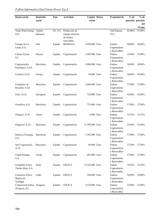 Folleto Informativo Enel Green Power S.p.A.

Razón social          Domicilio   País     Actividad            Capital Divisa   Propiedad de      % de     % de
                      social                                     social                         posesión posesión
                                                                                                              del
                                                                                                          Grupo
Trade Wind Energy Topeka          EE. UU. Producción de                          Enel Kansas     45,00% 45,00%
LLC               (Kansas)                energía eléctrica                      LLC
                                          de fuentes
                                          renovables
Energía de La         Jaén        España BIOMASA               4.450.000 Euro    Endesa          40,00%   40,00%
Loma, S.A.                                                                       Cogeneration
                                                                                 y Renovables
Calizas Elycar,       Huesca      España   Cogeneración        1.803.000 Euro    Endesa          25,00%   25,00%
S.L.                                                                             Cogeneration
                                                                                 y Renovables
Cogeneración          Barcelona   España   Cogeneración        2.606.000 Euro    Endesa          30,00%   30,00%
Eurohueco, A.I.E.                                                                Cogeneration
                                                                                 y Renovables
Confirel, A.I.E.      Girona      España   Cogeneración          30.000 Euro     Endesa          50,00%   50,00%
                                                                                 Cogeneration
                                                                                 y Renovables
Energética de         Barcelona   España   Cogeneración        3.606.000 Euro    Endesa          27,00%   27,00%
Rosselló, A.I.E.                                                                 Cogeneration
                                                                                 y Renovables
Erfei, A.I.E.         Tarragona   España   Cogeneración         720.000 Euro     Endesa          42,00%   42,00%
                                                                                 Cogeneration
                                                                                 y Renovables
Garofeica, S.A.       Barcelona   España   Cogeneración         721.000 Euro     Endesa          27,00%   27,00%
                                                                                 Cogeneration
                                                                                 y Renovables
Oxagesa, A.I.E.       Teruel      España   Cogeneración           6.000 Euro     Endesa          33,33%   33,33%
                                                                                 Cogeneration
                                                                                 y Renovables
Puignerel, A.I.E.     Barcelona   España   Cogeneración       11.299.000 Euro    Endesa          25,00%   25,00%
                                                                                 Cogeneration
                                                                                 y Renovables
Rofeica d’Energia, Barcelona      España   Cogeneración        1.983.000 Euro    Endesa          27,00%   27,00%
S.A.                                                                             Cogeneration
                                                                                 y Renovables
Sati Cogeneració,     Barcelona   España   Cogeneración          66.000 Euro     Endesa          27,50%   27,50%
A.I.E.                                                                           Cogeneration
                                                                                 y Renovables
Urgell Energía,       Lleida      España   Cogeneración         601.000 Euro     Endesa          27,00%   27,00%
S.A.                                                                             Cogeneration
                                                                                 y Renovables
Compañía Eólica       Soria       España   EÓLICA             13.222.000 Euro    Endesa          35,63%   35,63%
Tierras Altas, S.A.                                                              Cogeneration
                                                                                 y Renovables
Consorcio Eólico   Cádiz          España   EÓLICA               200.000 Euro     Endesa          50,00%   50,00%
Marino de                                                                        Cogeneration
Trafalgar                                                                        y Renovables
Corporación Eólica Zaragoza       España   EÓLICA              2.524.000 Euro    Endesa          25,00%   25,00%
Zaragoza, S.L.                                                                   Cogeneration
                                                                                 y Renovables




506
 