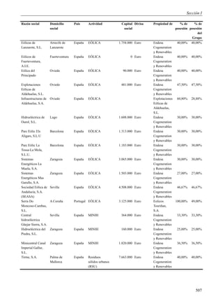 Sección I

Razón social          Domicilio       País     Actividad          Capital Divisa   Propiedad de      % de     % de
                      social                                       social                         posesión posesión
                                                                                                                del
                                                                                                            Grupo
Eólicas de            Arrecife de     España   EÓLICA            1.758.000 Euro    Endesa          40,00% 40,00%
Lanzarote, S.L.       Lanzarote                                                    Cogeneration
                                                                                   y Renovables
Eólicos de            Fuerteventura   España   EÓLICA                   0 Euro     Endesa         40,00%    40,00%
Fuerteventura,                                                                     Cogeneration
A.I.E.                                                                             y Renovables
Eólica del            Oviedo          España   EÓLICA              90.000 Euro     Endesa         40,00%    40,00%
Principado                                                                         Cogeneration
                                                                                   y Renovables
Explotaciones         Oviedo          España   EÓLICA             481.000 Euro     Endesa         47,50%    47,50%
Eólicas de                                                                         Cogeneration
Aldehuelas, S.L.                                                                   y Renovables
Infraestructuras de   Oviedo          España   EÓLICA                              Explotaciones 60,80%     28,88%
Aldehuelas, S.A.                                                                   Eólicas de
                                                                                   Aldehuelas,
                                                                                   S.L.
Hidroeléctrica de     Lugo            España   EÓLICA            1.608.000 Euro    Endesa         30,00%    30,00%
Ourol, S.L.                                                                        Cogeneration
                                                                                   y Renovables
Parc Eòlic Els        Barcelona       España   EÓLICA            1.313.000 Euro    Endesa         30,00%    30,00%
Aligars, S.L.U                                                                     Cogeneration
                                                                                   y Renovables
Parc Eòlic La         Barcelona       España   EÓLICA            1.183.000 Euro    Endesa         30,00%    30,00%
Tossa-La Mola,                                                                     Cogeneration
S.L.U.                                                                             y Renovables
Sistemas              Zaragoza        España   EÓLICA            3.065.000 Euro    Endesa         30,00%    30,00%
Energéticos La                                                                     Cogeneration
Muela, S.A.                                                                        y Renovables
Sistemas              Zaragoza        España   EÓLICA            1.503.000 Euro    Endesa         27,00%    27,00%
Energéticos Mas                                                                    Cogeneration
Garullo, S.A.                                                                      y Renovables
Sociedad Eólica de    Sevilla         España   EÓLICA            4.508.000 Euro    Endesa         46,67%    46,67%
Andalucía, S.A.                                                                    Cogeneration
(SEASA)                                                                            y Renovables
Serra Do              A Coruña        Portugal EÓLICA            3.125.000 Euro    Eolicos       100,00%    49,00%
Moncoso-Cambas,                                                                    Touriñan,
S.L.                                                                               S.A.
Central               Sevilla         España   MINIH              364.000 Euro     Endesa         33,30%    33,30%
hidroeléctrica                                                                     Cogeneration
Güejar Sierra, S.A.                                                                y Renovables
Hidroeléctrica del    Zaragoza        España   MINIH              160.000 Euro     Endesa         25,00%    25,00%
Piedra, S.L.                                                                       Cogeneration
                                                                                   y Renovables
Minicentral Canal     Zaragoza        España   MINIH             1.820.000 Euro    Endesa         36,50%    36,50%
Imperial Gallur,                                                                   Cogeneration
S.L.                                                                               y Renovables
Tirme, S.A.           Palma de        España   Residuos          7.663.000 Euro    Endesa         40,00%    40,00%
                      Mallorca                 sólidos urbanos                     Cogeneration
                                               (RSU)                               y Renovables




                                                                                                               507
 