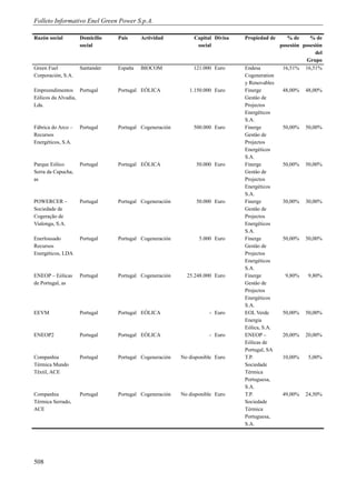 Folleto Informativo Enel Green Power S.p.A.

Razón social        Domicilio   País     Actividad           Capital Divisa   Propiedad de      % de     % de
                    social                                    social                         posesión posesión
                                                                                                           del
                                                                                                       Grupo
Green Fuel          Santander   España   BIOCOM              121.000 Euro     Endesa          16,51% 16,51%
Corporación, S.A.                                                             Cogeneration
                                                                              y Renovables
Empreendimentos Portugal        Portugal EÓLICA            1.150.000 Euro     Finerge         48,00%   48,00%
Eólicos da Alvadia,                                                           Gestâo de
Lda.                                                                          Projectos
                                                                              Energéticos
                                                                              S.A.
Fábrica do Arco –   Portugal    Portugal Cogeneración        500.000 Euro     Finerge         50,00%   50,00%
Recursos                                                                      Gestâo de
Energéticos, S.A.                                                             Projectos
                                                                              Energéticos
                                                                              S.A.
Parque Eólico       Portugal    Portugal EÓLICA               50.000 Euro     Finerge         50,00%   50,00%
Serra da Capucha,                                                             Gestâo de
as                                                                            Projectos
                                                                              Energéticos
                                                                              S.A.
POWERCER –          Portugal    Portugal Cogeneración         50.000 Euro     Finerge         30,00%   30,00%
Sociedade de                                                                  Gestâo de
Cogeração de                                                                  Projectos
Vialonga, S.A.                                                                Energéticos
                                                                              S.A.
Enerlousado         Portugal    Portugal Cogeneración          5.000 Euro     Finerge         50,00%   50,00%
Recursos                                                                      Gestâo de
Energéticos, LDA                                                              Projectos
                                                                              Energéticos
                                                                              S.A.
ENEOP – Eólicas     Portugal    Portugal Cogeneración     25.248.000 Euro     Finerge          9,80%    9,80%
de Portugal, as                                                               Gestâo de
                                                                              Projectos
                                                                              Energéticos
                                                                              S.A.
EEVM                Portugal    Portugal EÓLICA                    - Euro     EOL Verde       50,00%   50,00%
                                                                              Energia
                                                                              Eólica, S.A.
ENEOP2              Portugal    Portugal EÓLICA                    - Euro     ENEOP –         20,00%   20,00%
                                                                              Eólicas de
                                                                              Portugal, SA
Companhia           Portugal    Portugal Cogeneración   No disponible Euro    T.P.            10,00%    5,00%
Térmica Mundo                                                                 Sociedade
Têxtil, ACE                                                                   Térmica
                                                                              Portuguesa,
                                                                              S.A.
Companhia           Portugal    Portugal Cogeneración   No disponible Euro    T.P.            49,00%   24,50%
Térmica Serrado,                                                              Sociedade
ACE                                                                           Térmica
                                                                              Portuguesa,
                                                                              S.A.




508
 