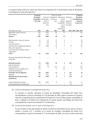 Sección I

La siguiente tabla muestra los ajustes pro forma en la preparación de la mencionada Cuenta de Resultados
Consolidada pro forma del Grupo Ecyr:
                                             Cuenta de                Ajustes pro forma                        Cuenta de
                                            Resultados    Cesión de Contribución Empresas de Efectos de        Resultados
                                           Consolidada determinados de Eufer en       control          la Consolidada pro
                                             del Grupo     activos y        Ecyr     conjunto asignación        forma del
                                                          pasivos de             consolidadas del precio      Grupo Ecyr
                                                                Ecyr                    con el de compra
                                                                                      método
                                                                                 proporcional
(En millones de euros)                             (B1)         (B2)        (B3)         (B4)       (B5) (B6) =∑(B1 : B5)
Ingresos por ventas y servicios                     292        (101)          85           21           -             297
Otros Ingresos                                      729        (727)           5             -          -               7
Ingresos                                          1.021        (828)          90           21           -             304

Materias primas y bienes de consumo                 33           (3)          12            8         -               50
Servicios                                           52          (13)          16            3         -               58
Costes del personal                                 11           (2)           4            1         -               14
Amortizaciones y pérdidas por deterioro            151         (108)          25            3        47              118
Otros costes operativos                              -             -           3            -         -                3
Costes derivados de trabajos internos                -             -           -            -         -                -
capitalizados
Costes                                             247         (126)          60           15        47              243

Ganancias netas de gestión del riesgo de             -             -           -            -          -                -
Commodity

Resultado operativo                               774          (702)          30            6       (47)               61
Ingresos financieros                                10           (5)           -            -          -                5
Costes financieros                                (48)            14        (18)          (1)          -             (53)
Resultado neto de sociedades por el                 24             -           2          (3)          -               23
método de participación
Resultados antes de impuestos                      760         (693)          14            2       (47)              36
Impuestos                                          164         (151)           5            1       (14)               5
Resultado del ejercicio (Grupo y                   596         (542)           9            1       (33)              31
minoritarios)

Cuota de pertenencia al Grupo                      589         (542)           9            -       (31)              25
Cuota de pertenencia de minoritarios                 7             -           -            1        (2)               6



     B.1 Cuenta de Resultados Consolidada del Grupo Ecyr
           La columna en cuestión representa la Cuenta de Resultados Consolidada del Grupo Ecyr
           correspondiente al ejercicio terminado el 31 de diciembre de 2009, según se muestra en el paquete
           informativo preparado para la consolidación del Grupo Ecyr en las cuentas anuales consolidadas de
           Enel, y auditado en el ámbito de la auditoría de las cuentas anuales consolidadas del Grupo Enel
           correspondientes al ejercicio terminado el 31 de diciembre.
     B.2 Cesión de determinados activos y pasivos del Grupo Ecyr
           En esta columna se han representado los efectos económicos relacionados con los activos y pasivos
           cedidos a Acciona S.A. e incluidos en la cuenta de resultados consolidada del Grupo Ecyr
           correspondiente al ejercicio terminado el 31 de diciembre de 2009, así como la relativo plusvalía


                                                                                                                    519
 